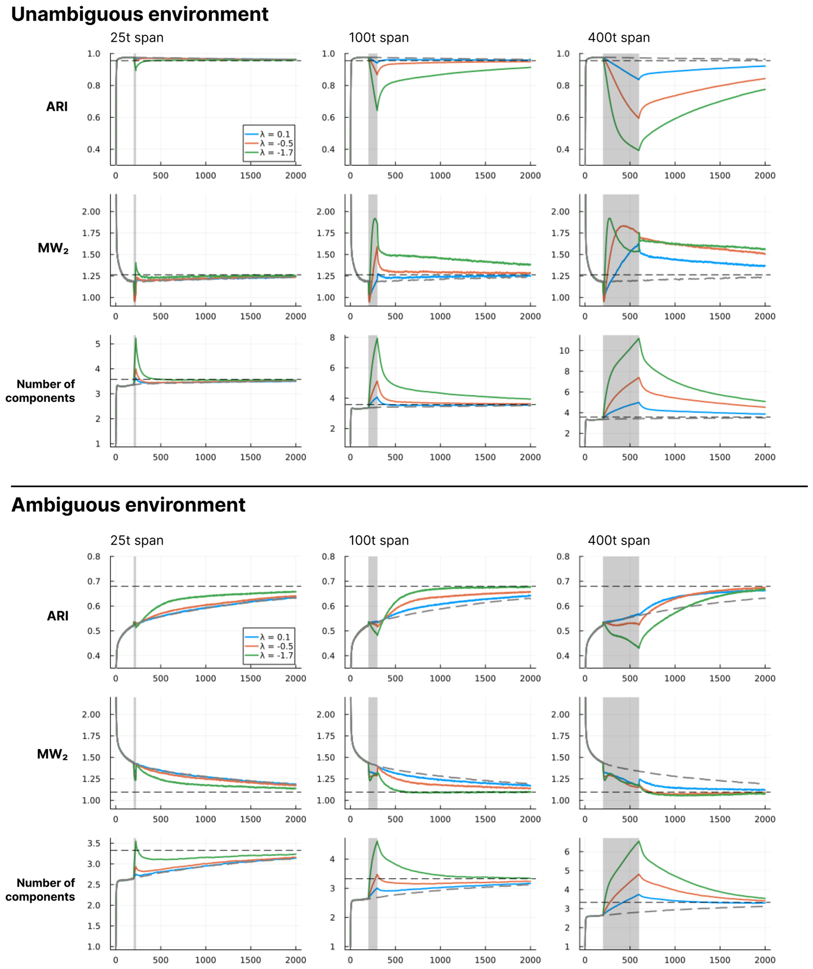 Preprints 211030 g010 Preprints 211030 g010