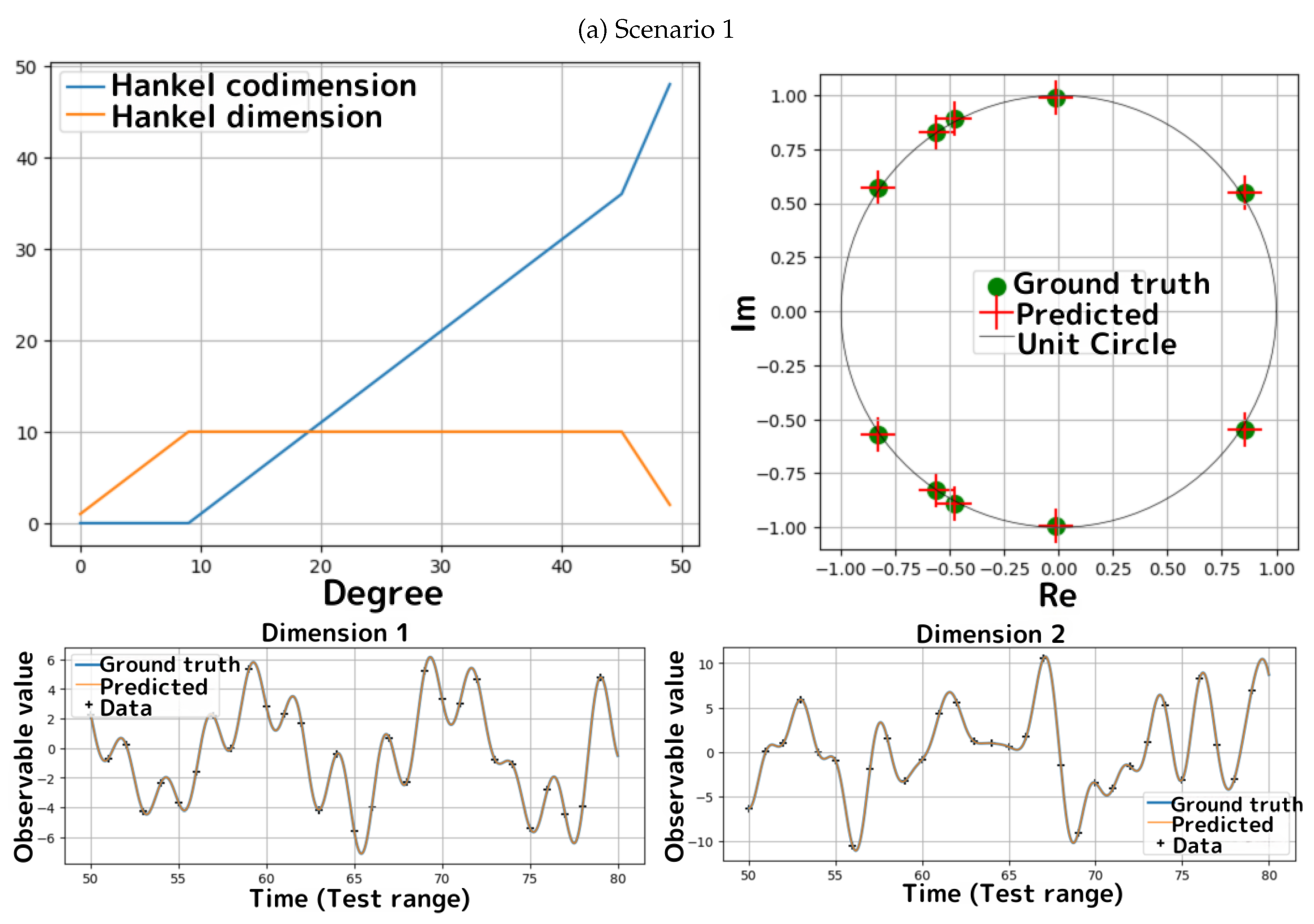 Preprints 189020 g003a