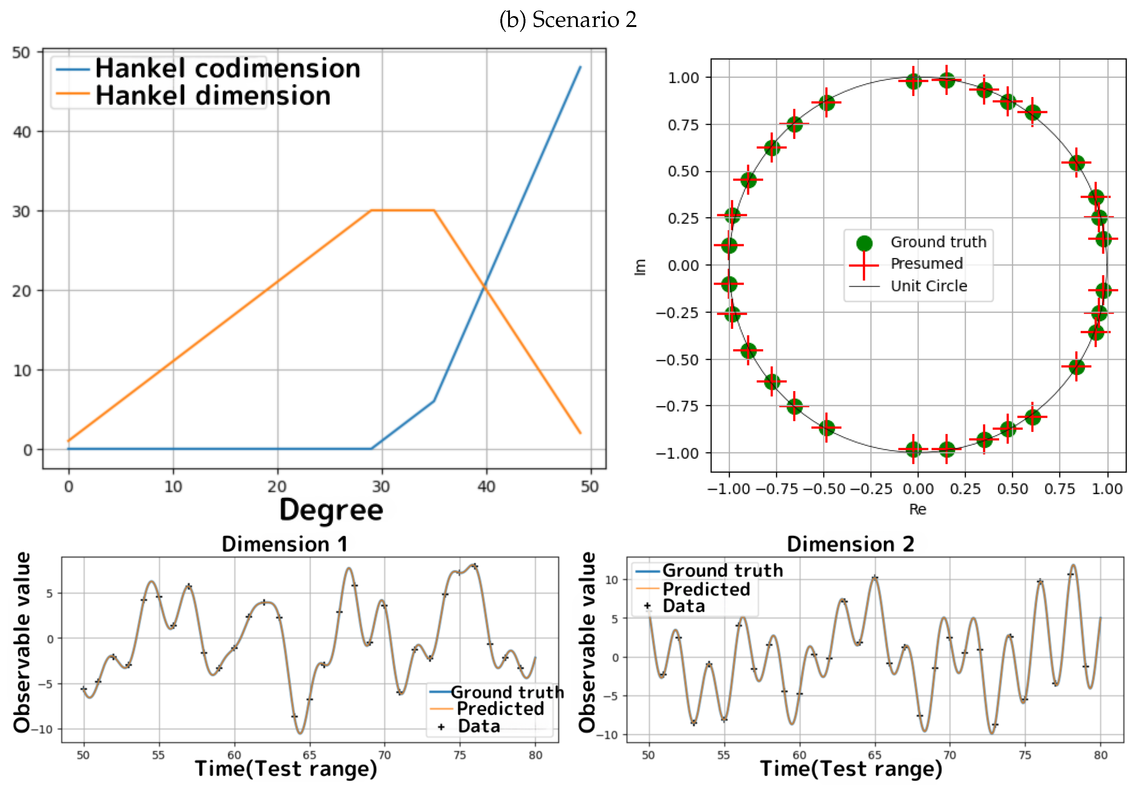 Preprints 189020 g003b