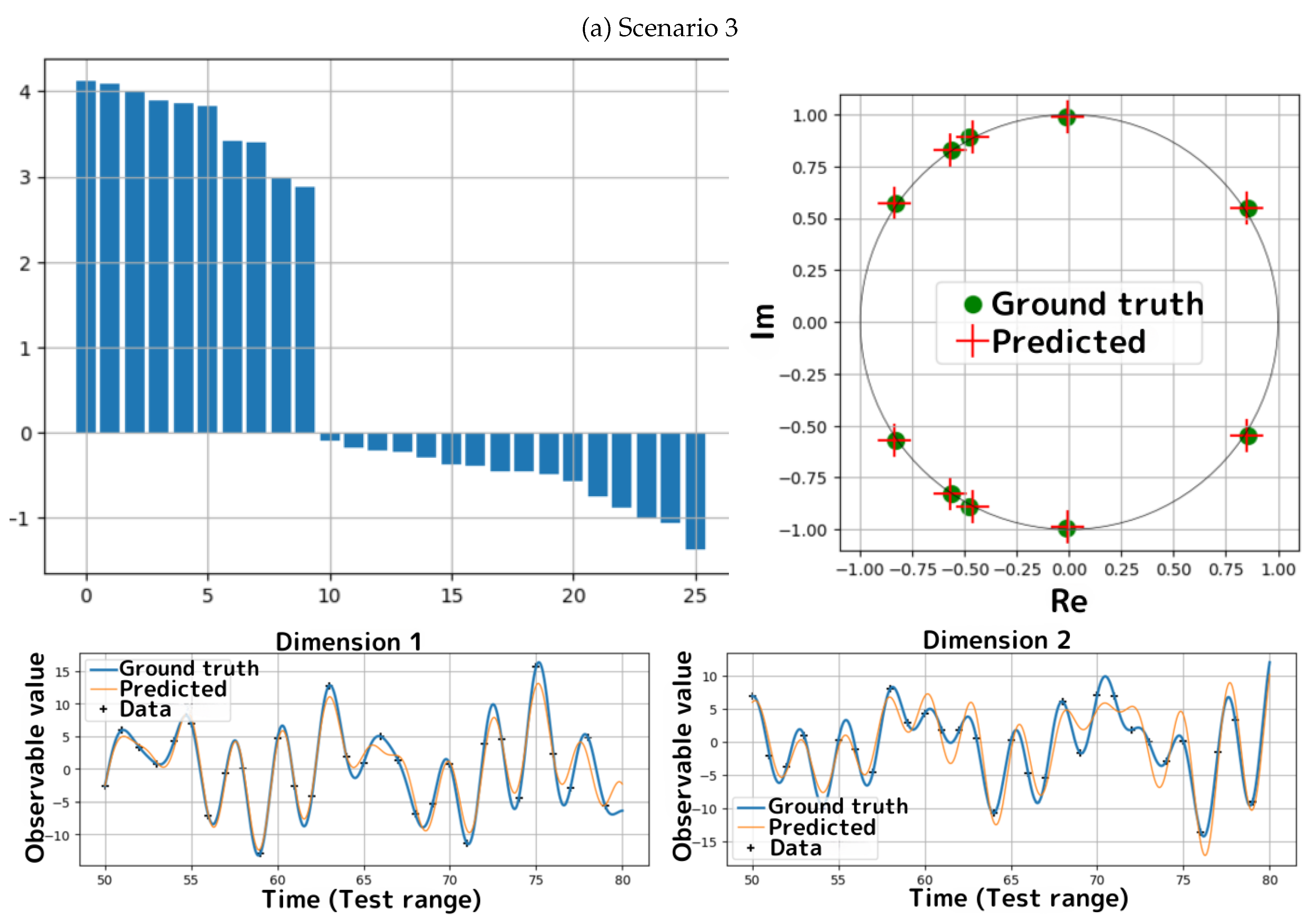 Preprints 189020 g004a
