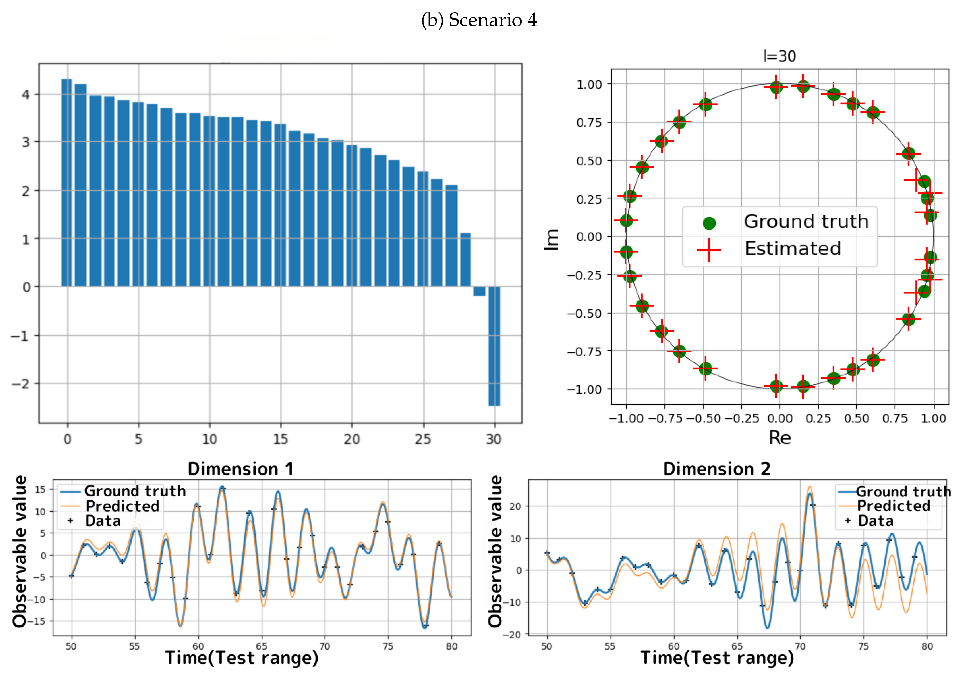 Preprints 189020 g004b