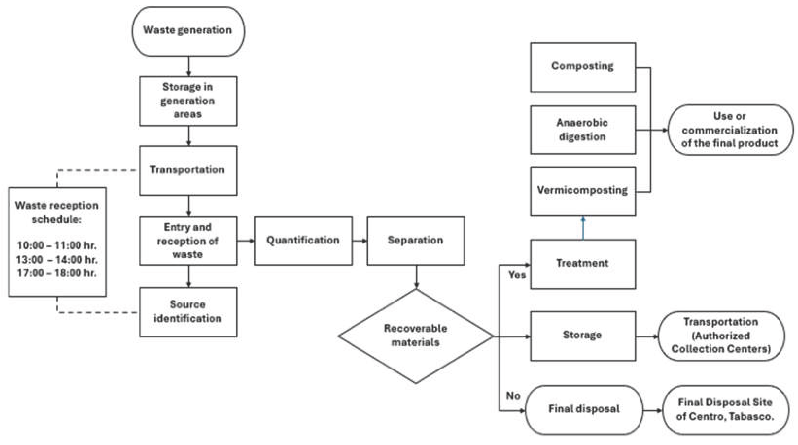 Preprints 193521 g001
