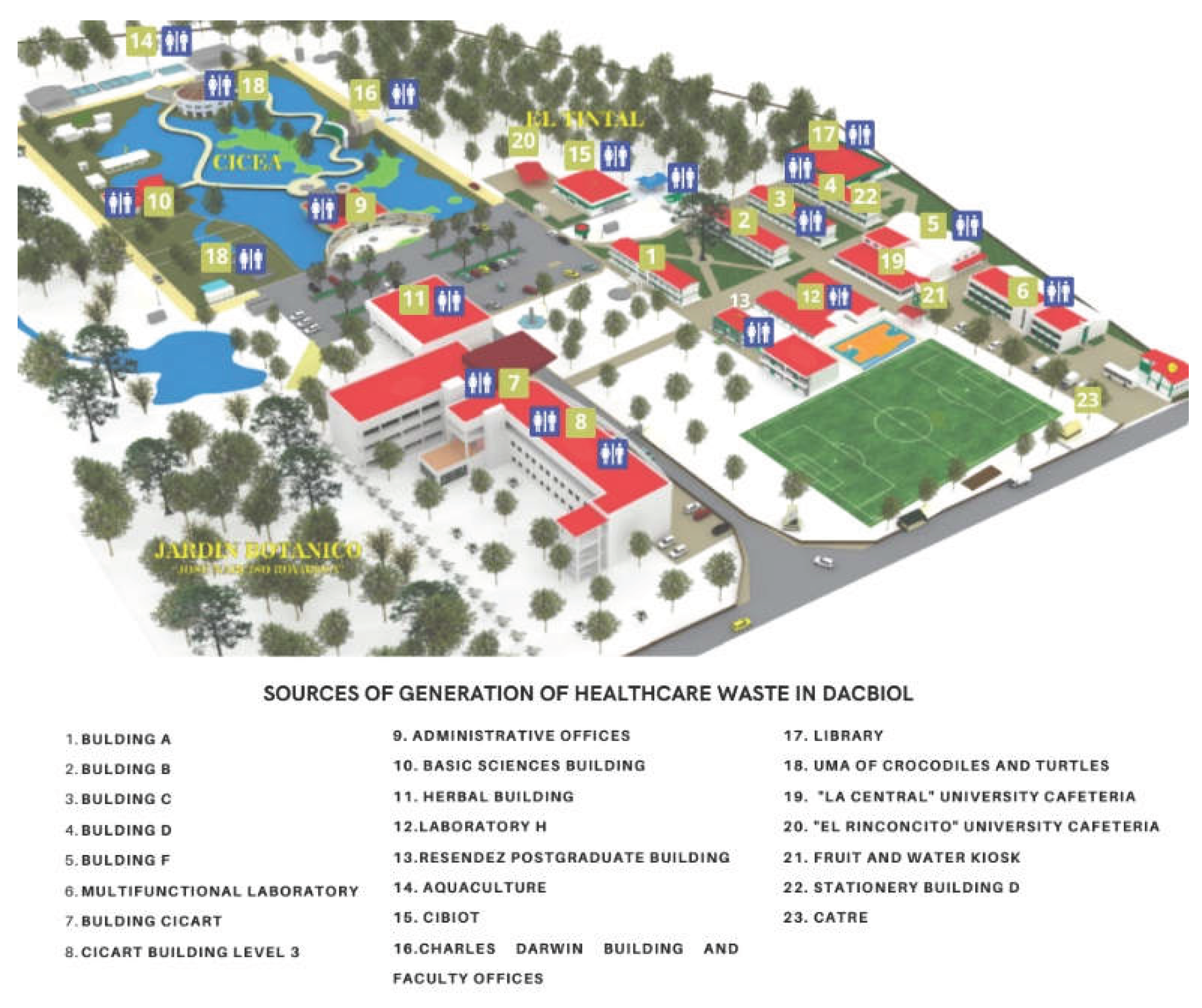 Preprints 193521 g002