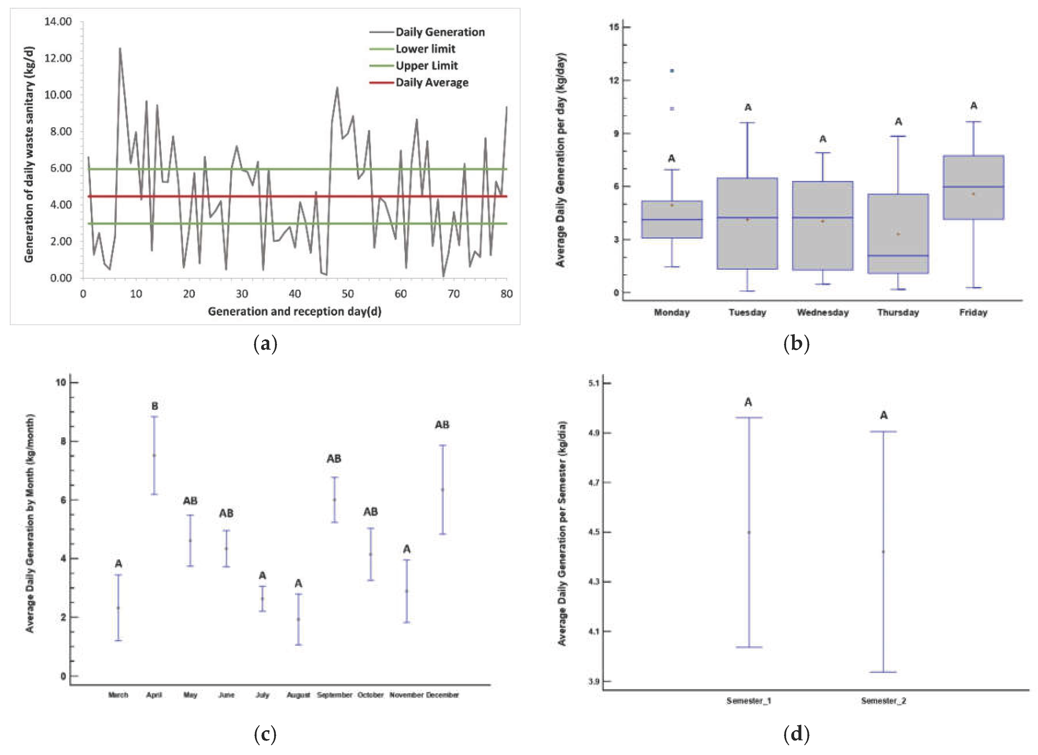 Preprints 193521 g003