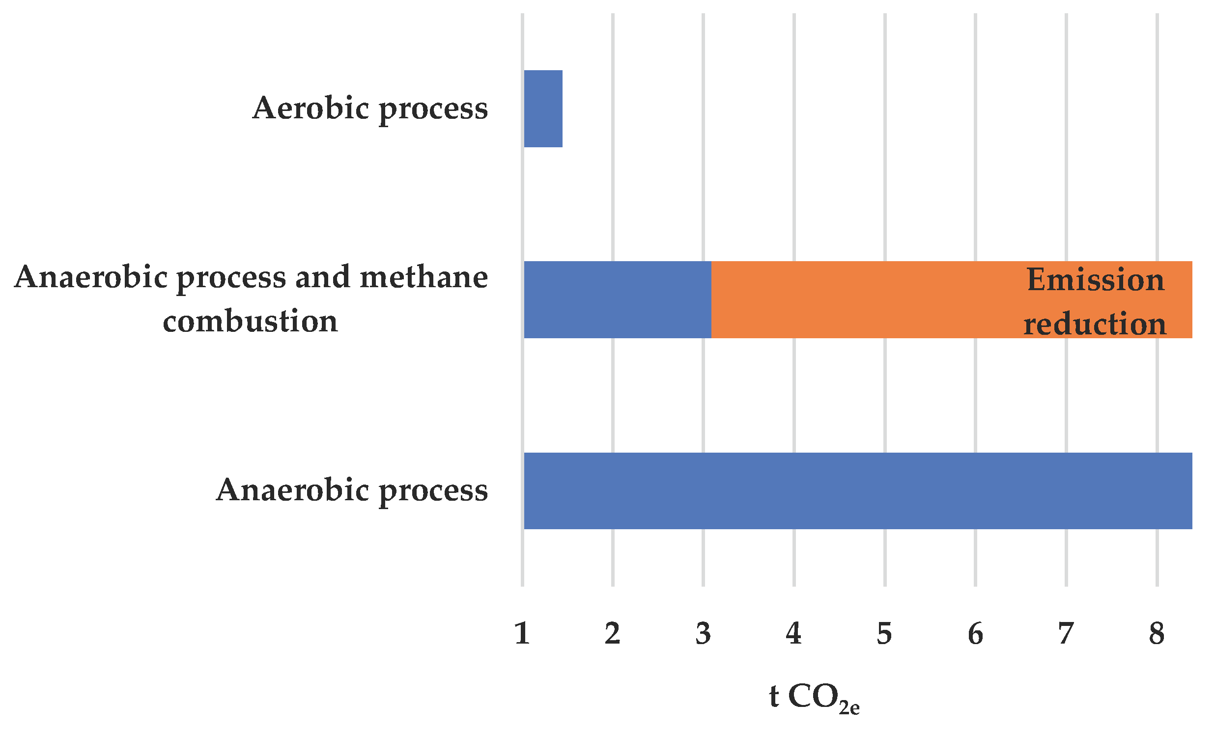Preprints 193521 g004