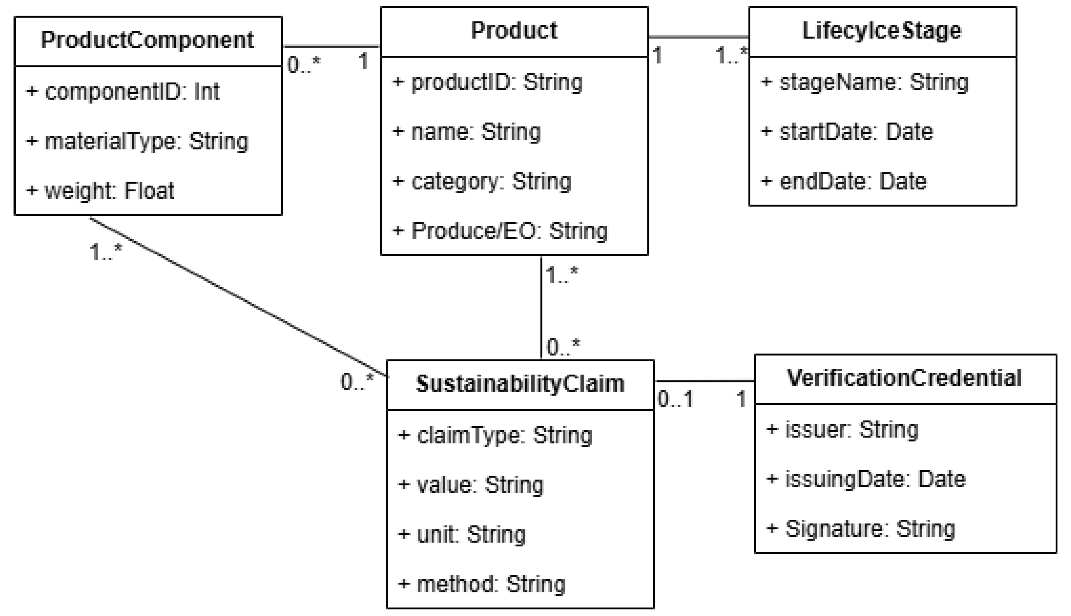 Preprints 190226 g001
