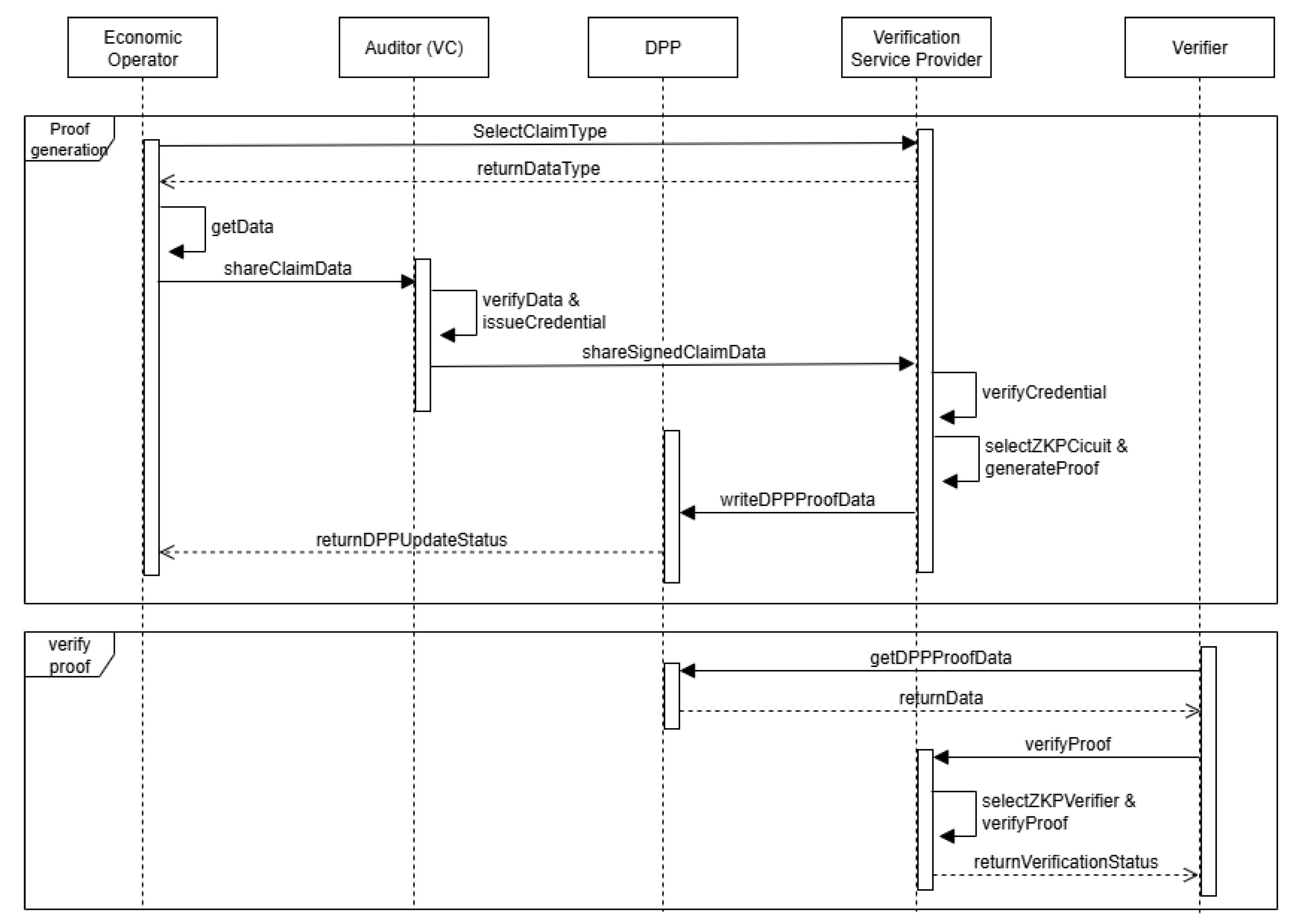 Preprints 190226 g002