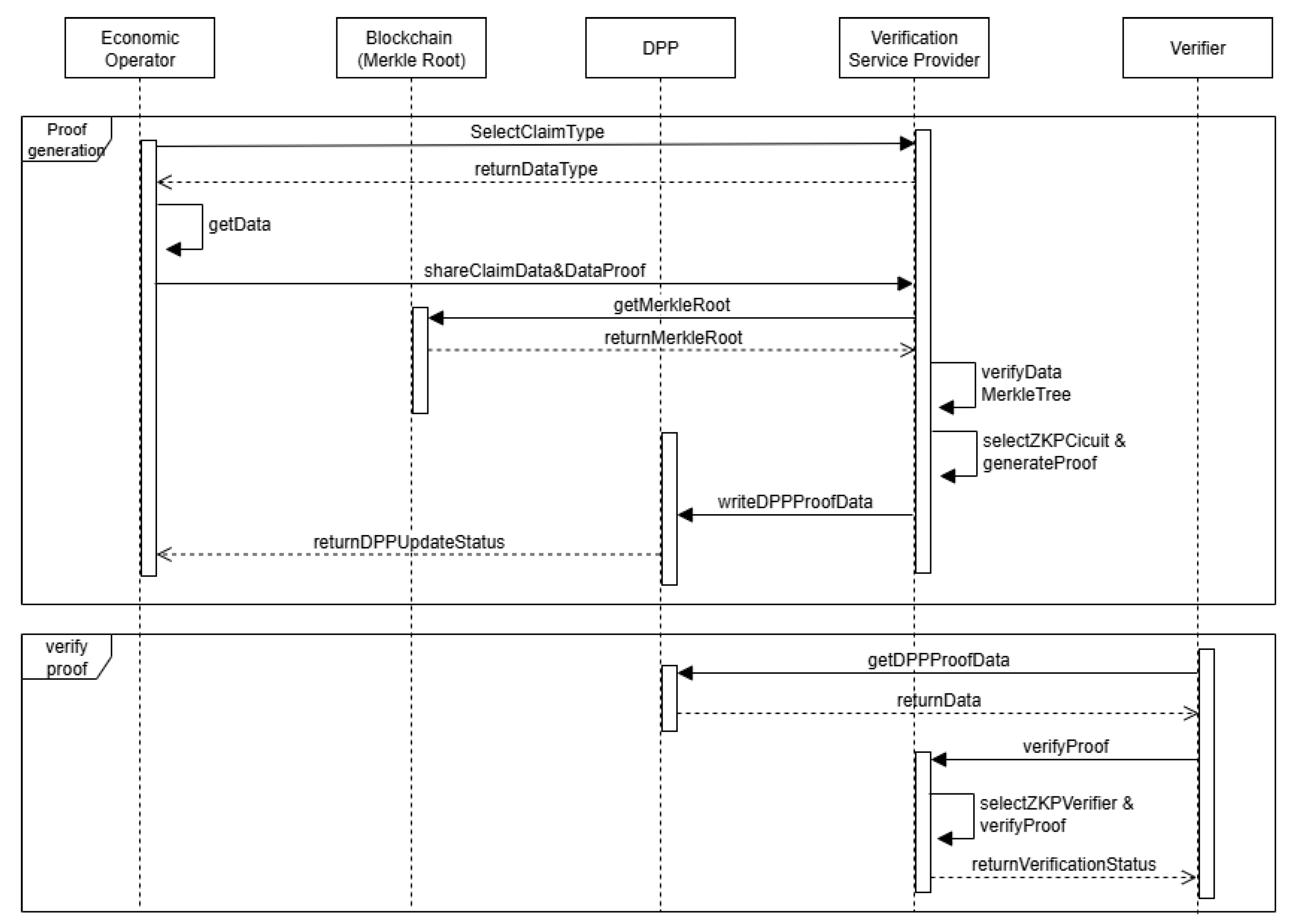 Preprints 190226 g003