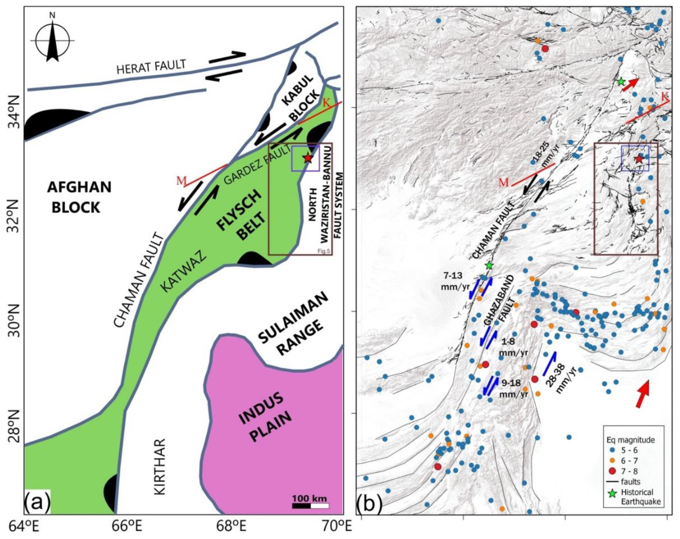 Preprints 147991 g002