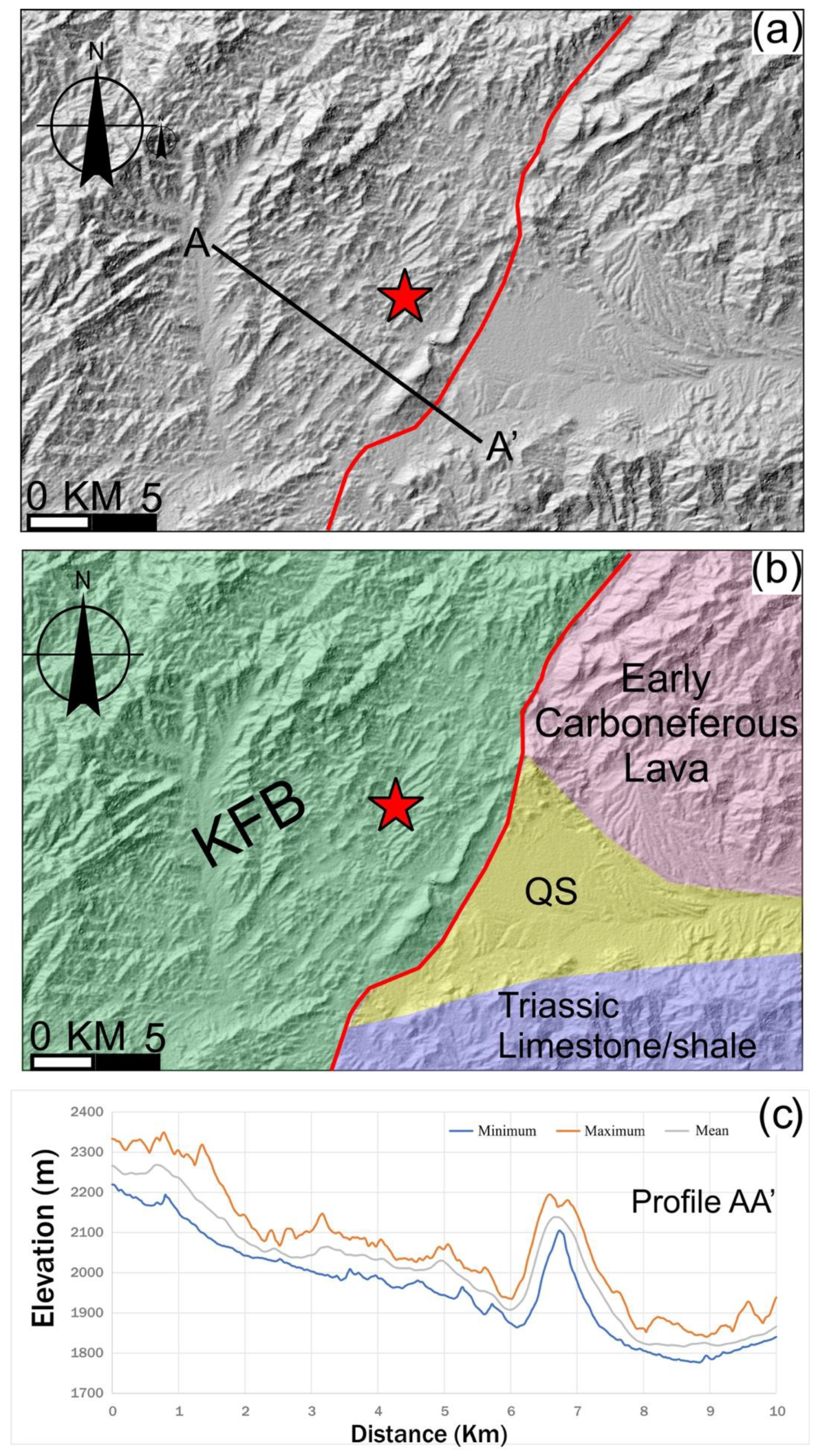Preprints 147991 g006