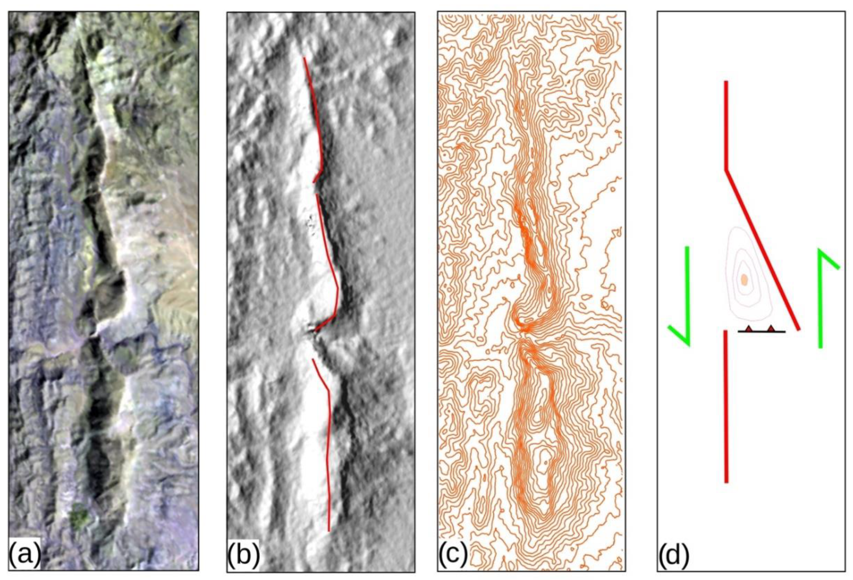 Preprints 147991 g007