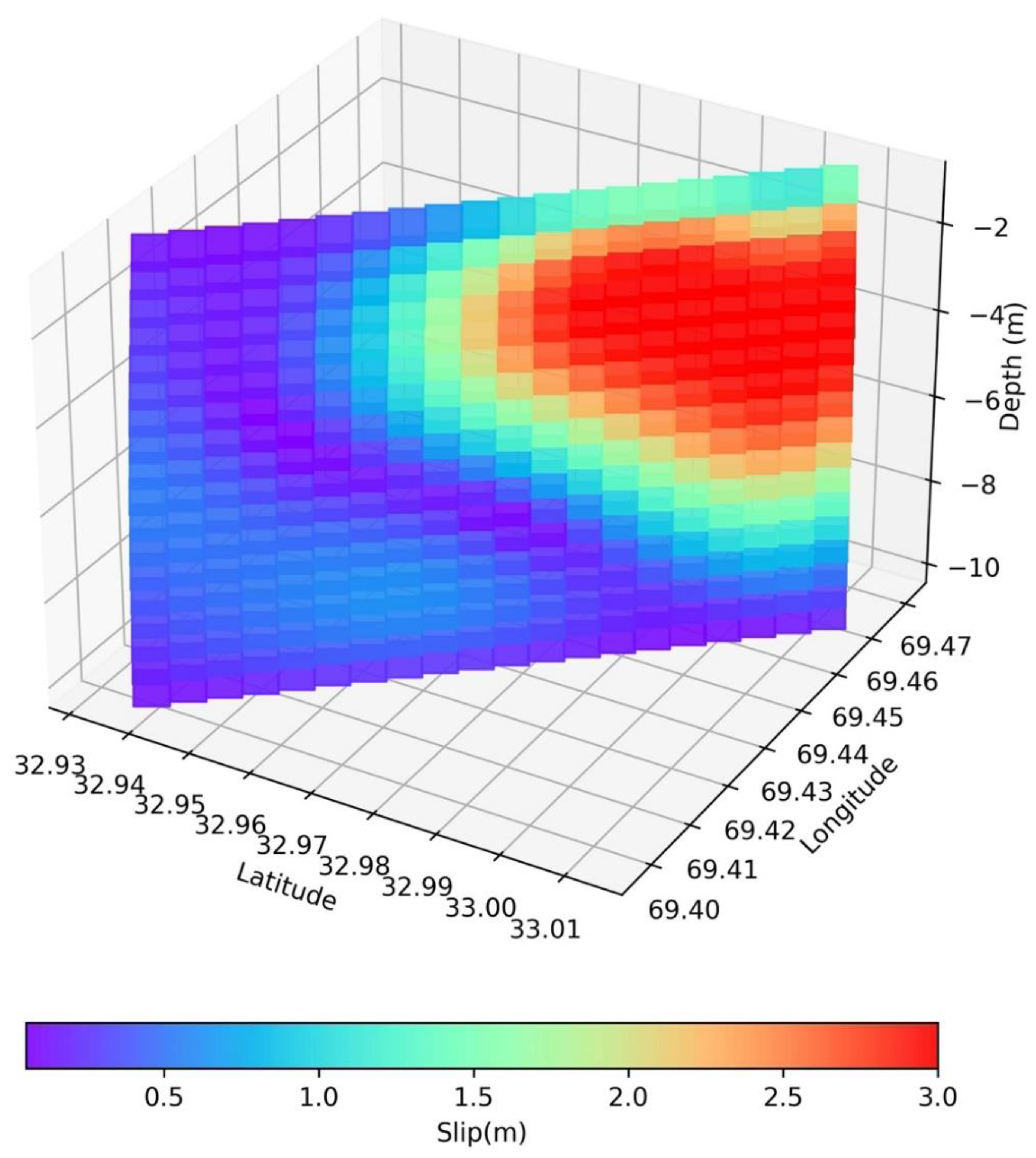 Preprints 147991 g009