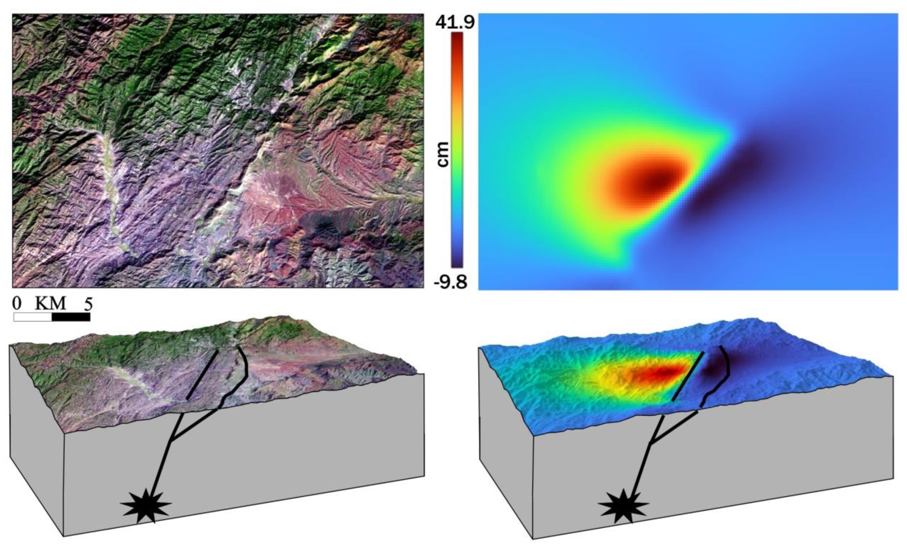 Preprints 147991 g010
