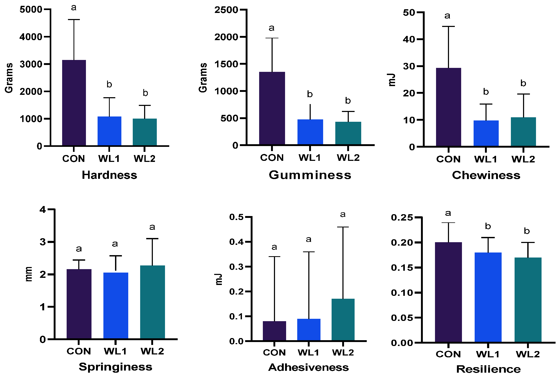 Preprints 166044 g001