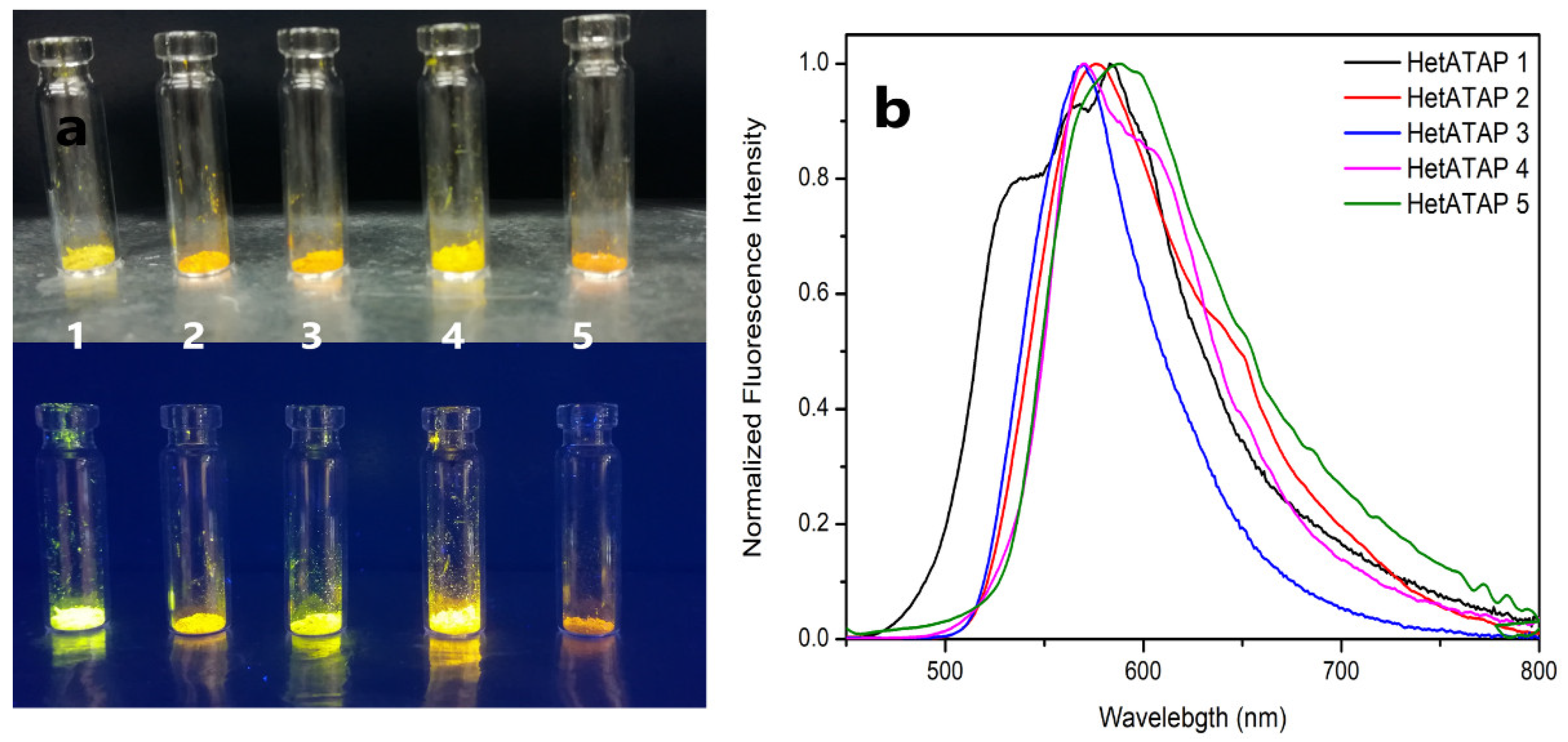 Preprints 120477 g001