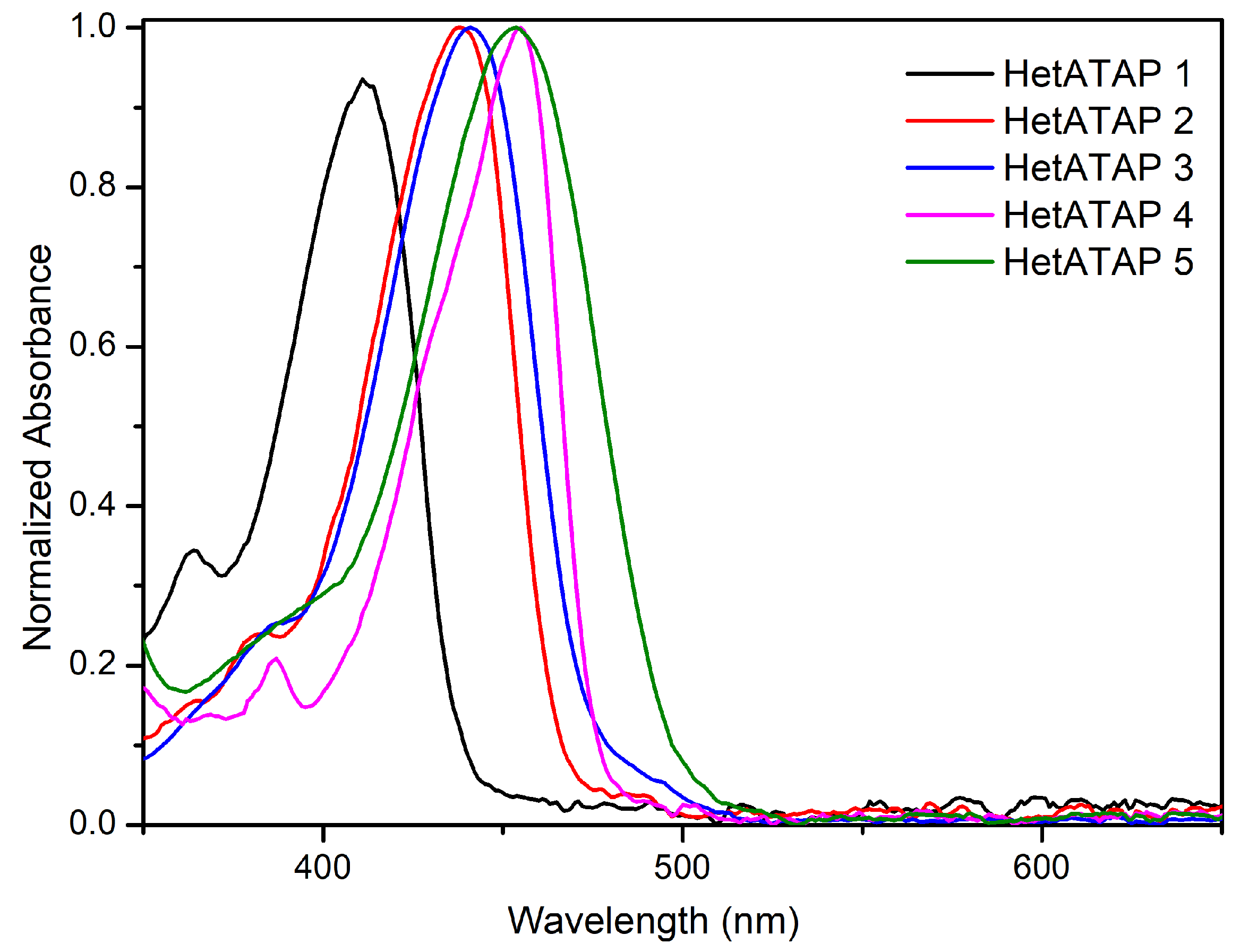 Preprints 120477 g002