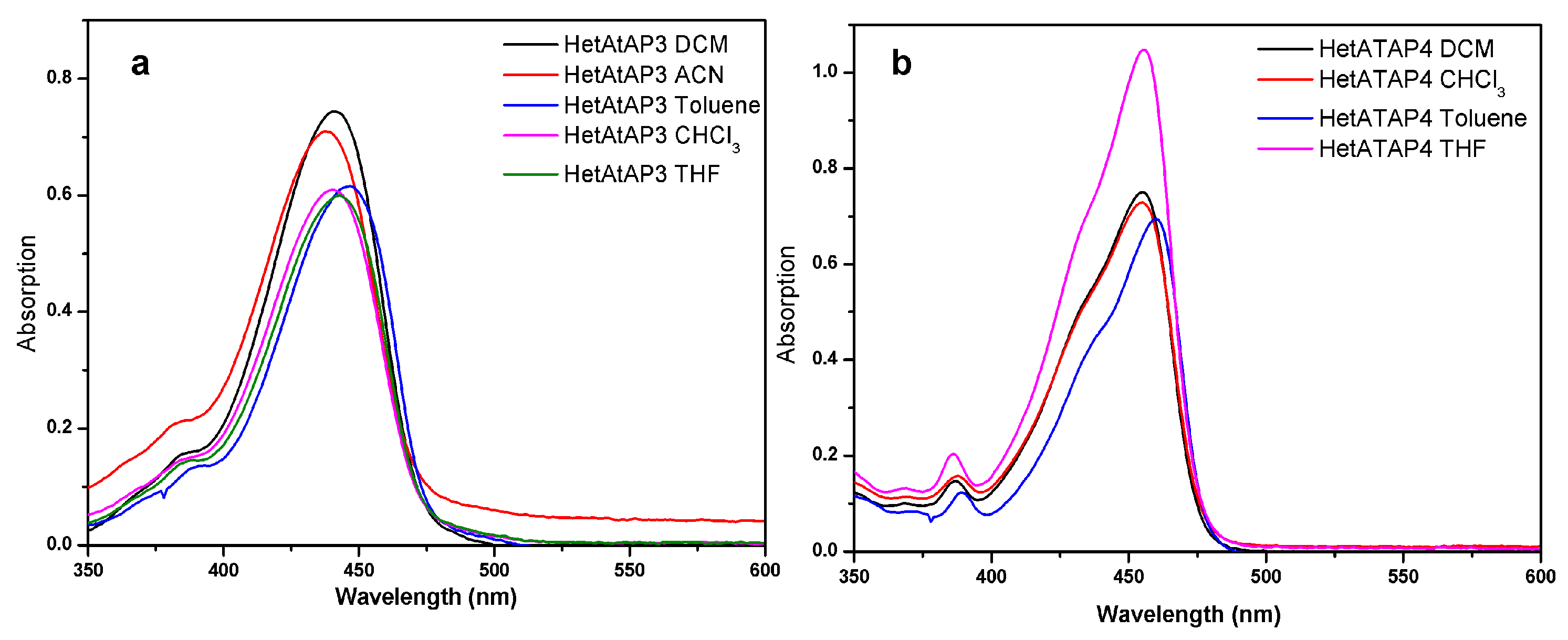 Preprints 120477 g003
