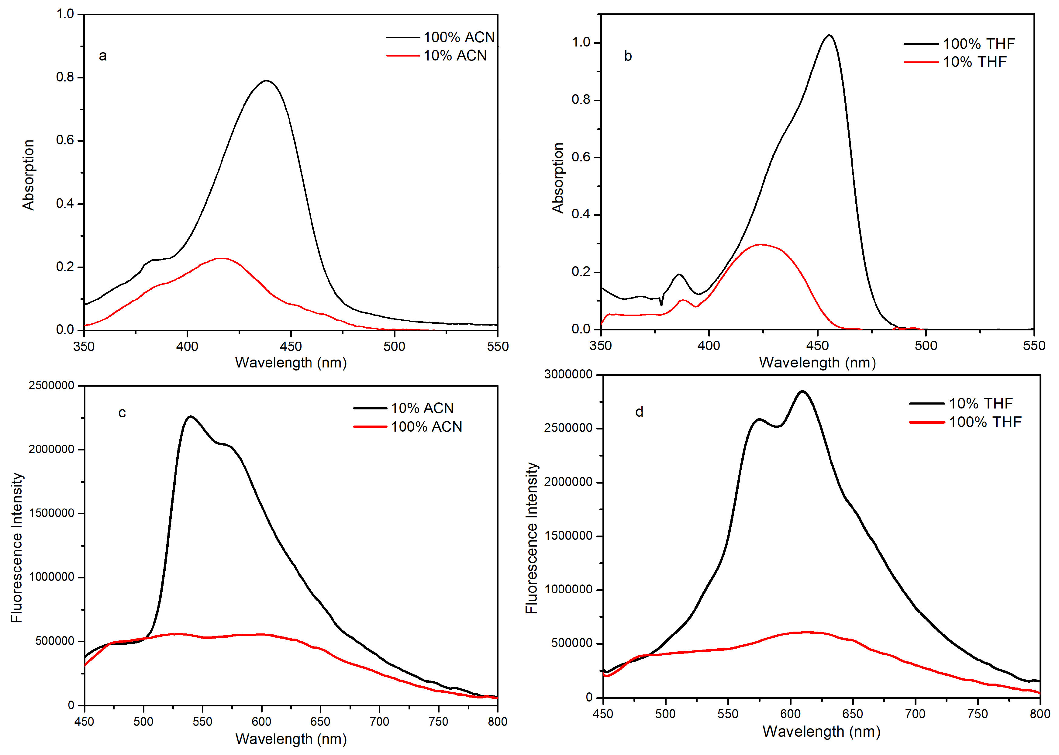 Preprints 120477 g004