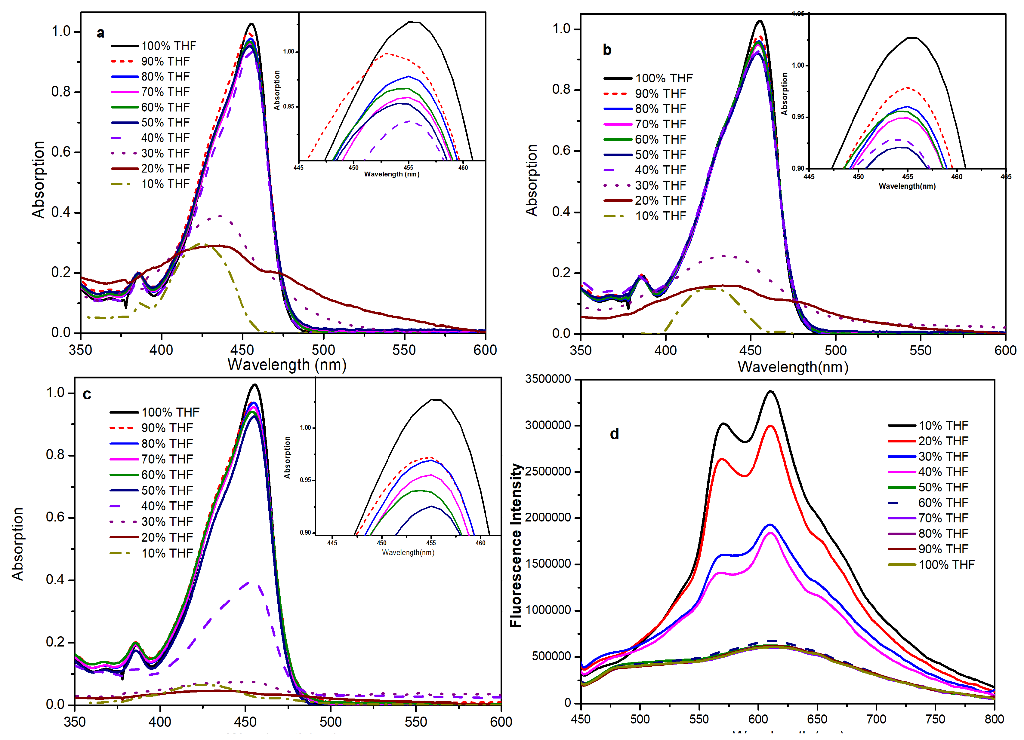 Preprints 120477 g006