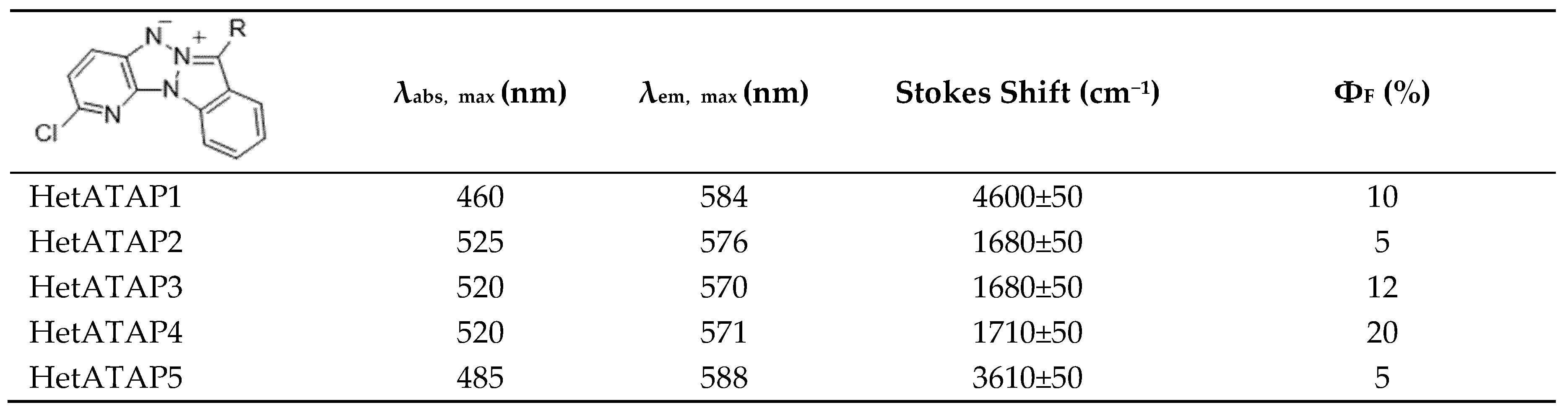 Preprints 120477 i001