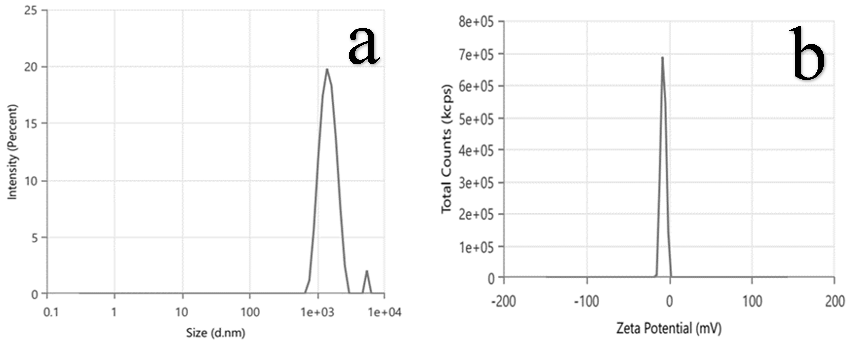 Preprints 214394 g004 Preprints 214394 g004
