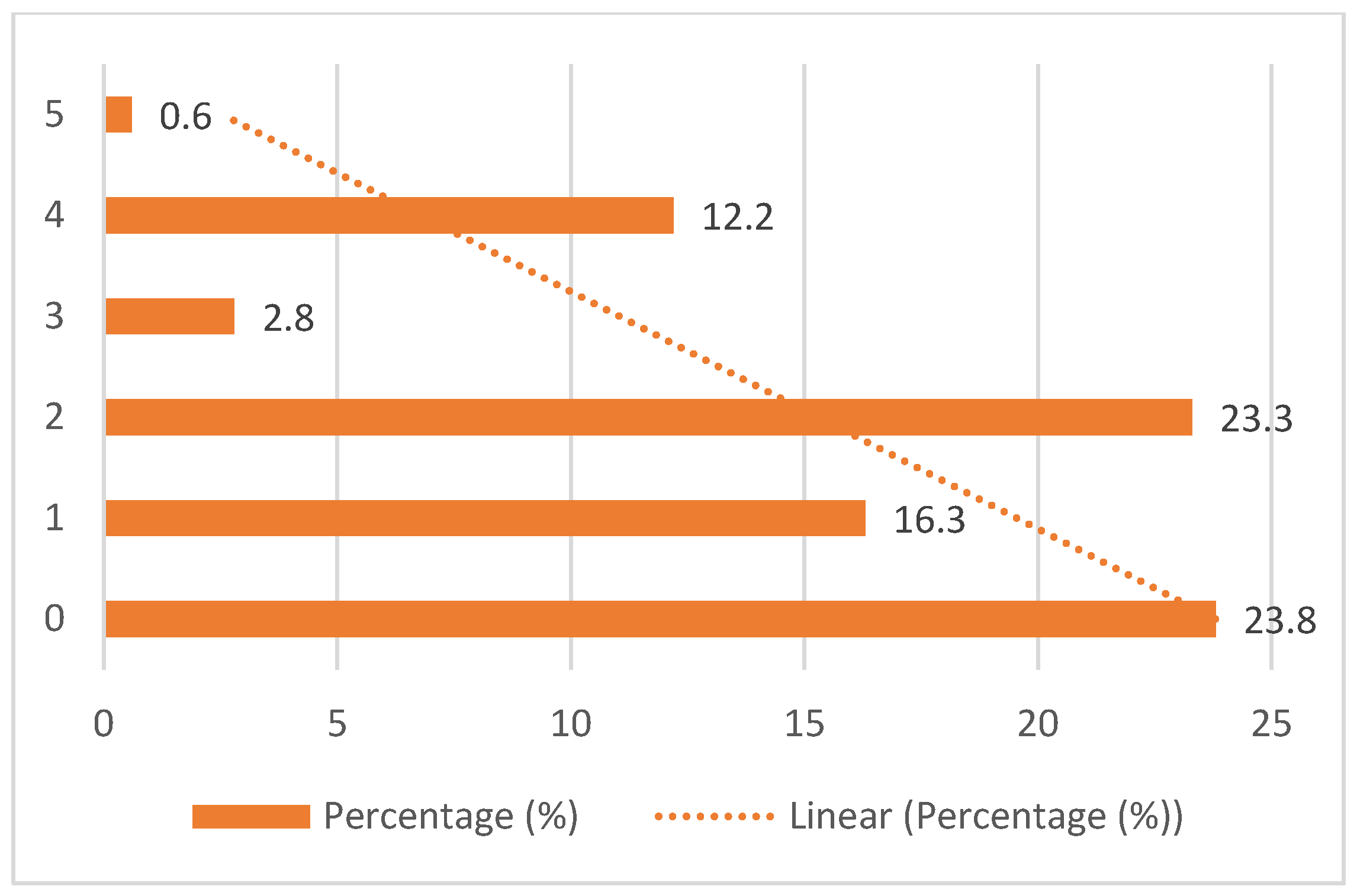 Preprints 201063 g001