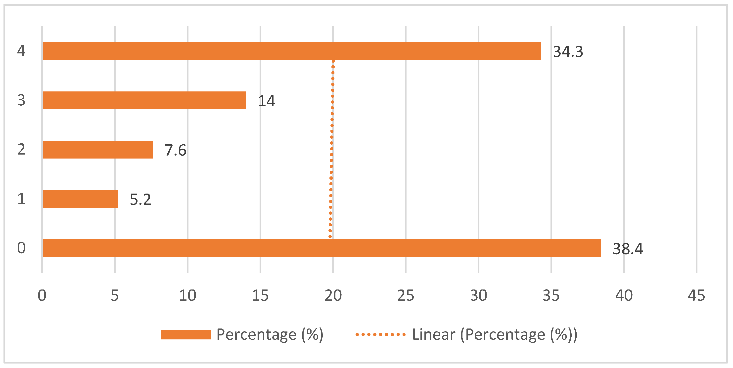Preprints 201063 g002
