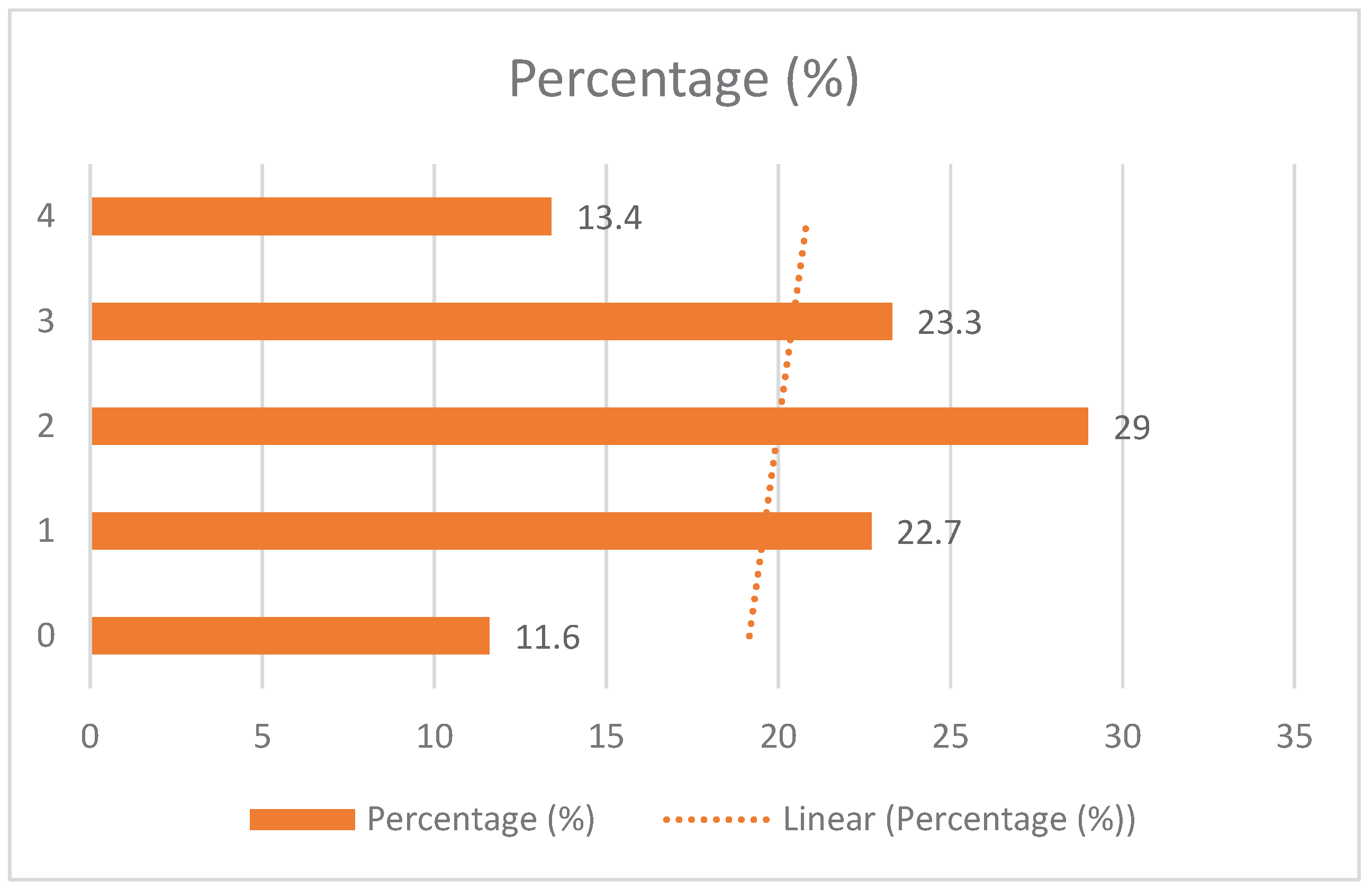 Preprints 201063 g003