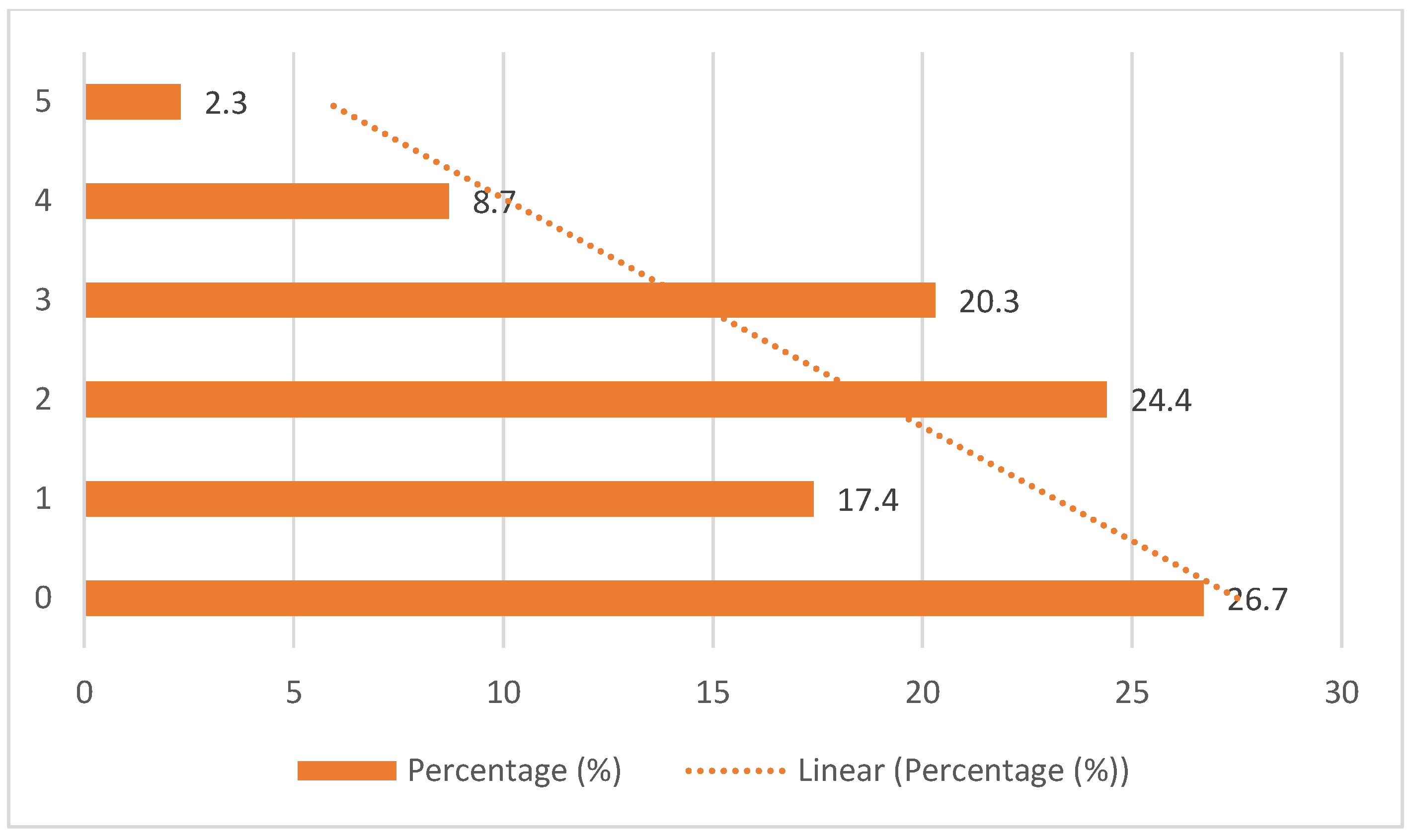Preprints 201063 g004