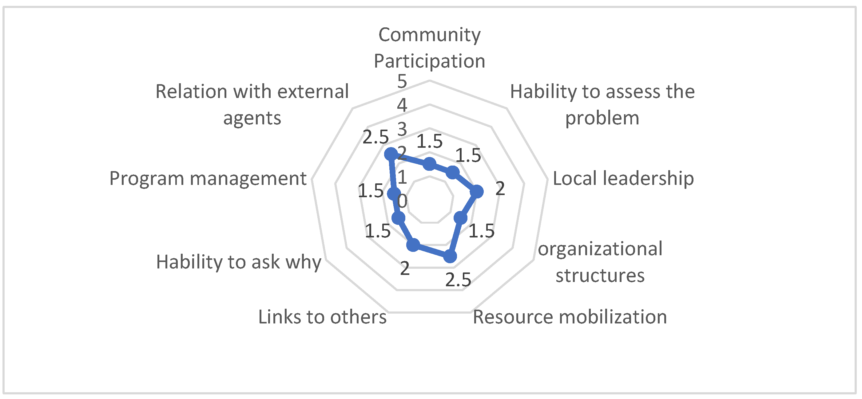 Preprints 201063 g005