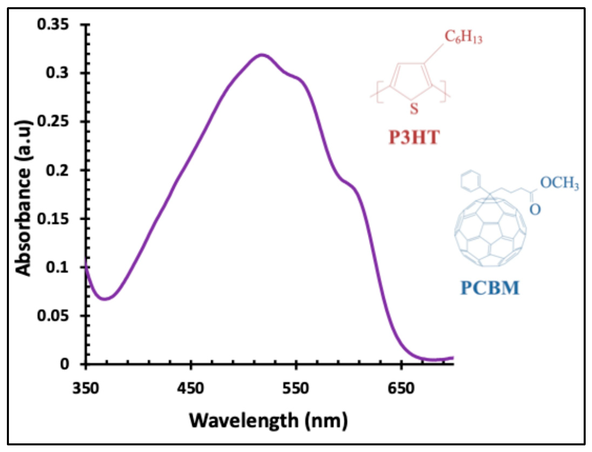 Preprints 190743 g001