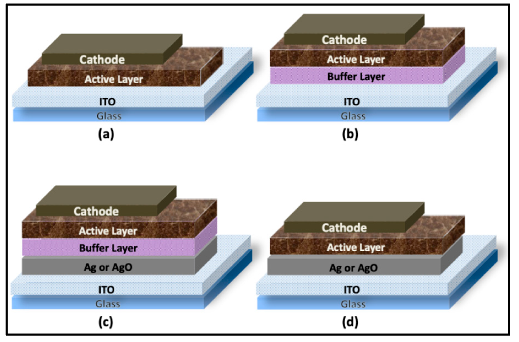 Preprints 190743 g002