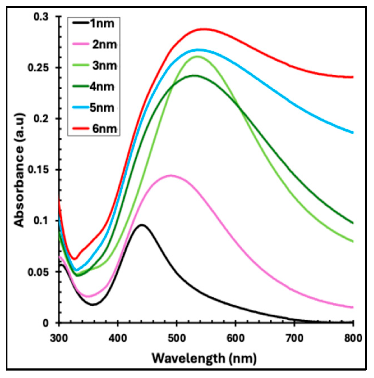 Preprints 190743 g003
