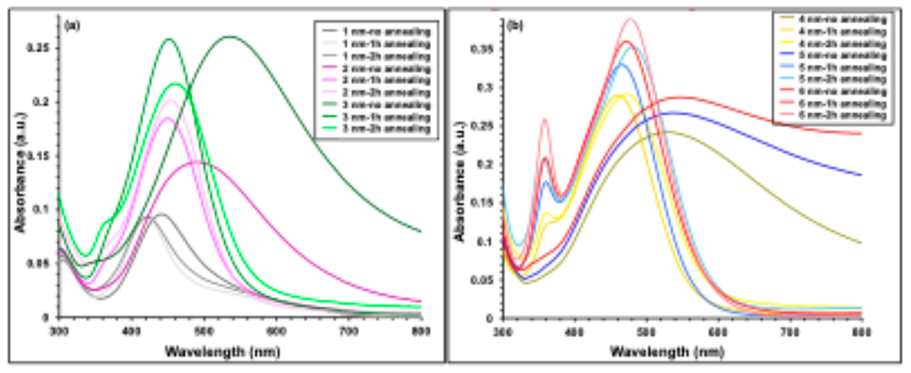 Preprints 190743 g004