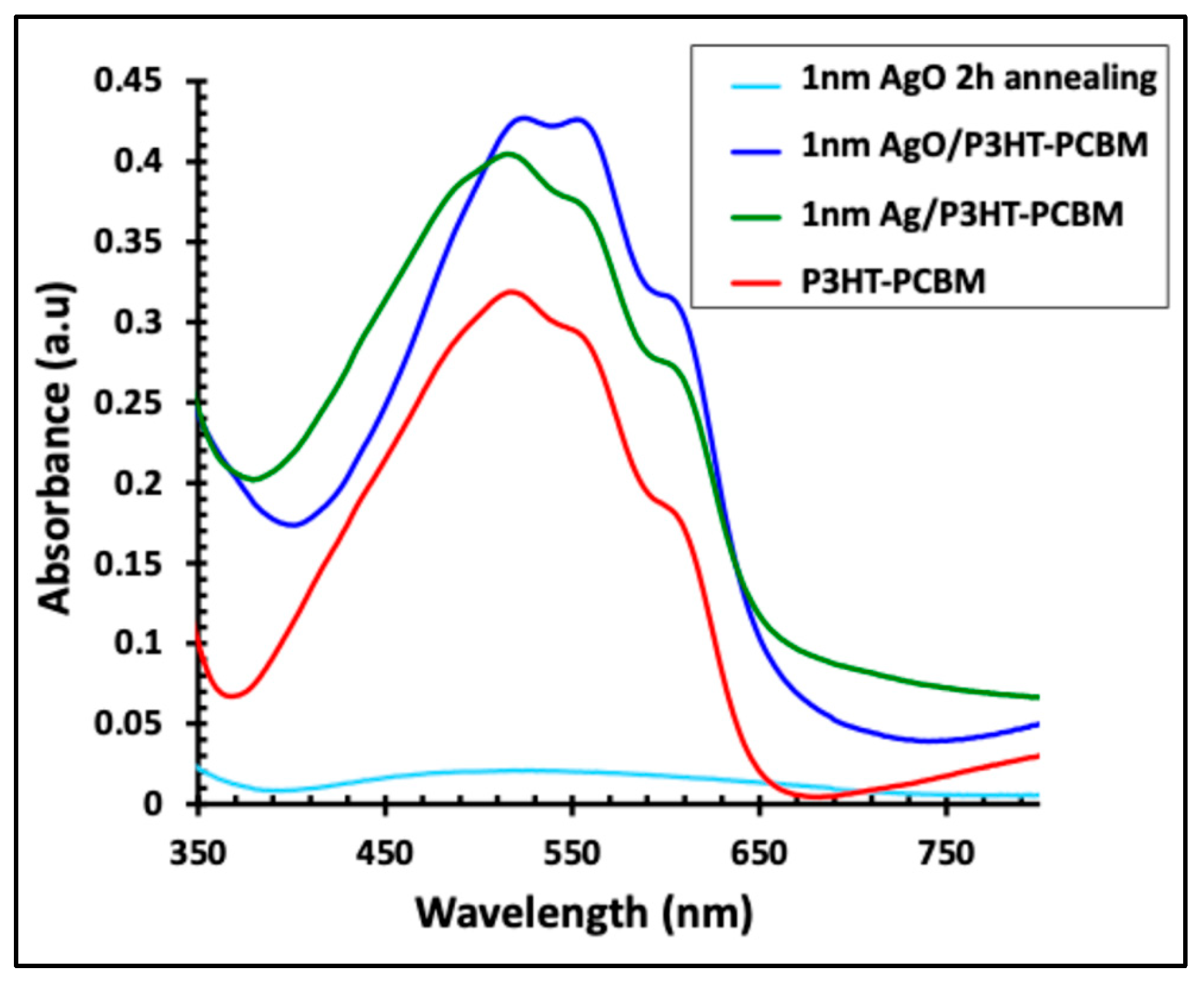 Preprints 190743 g005