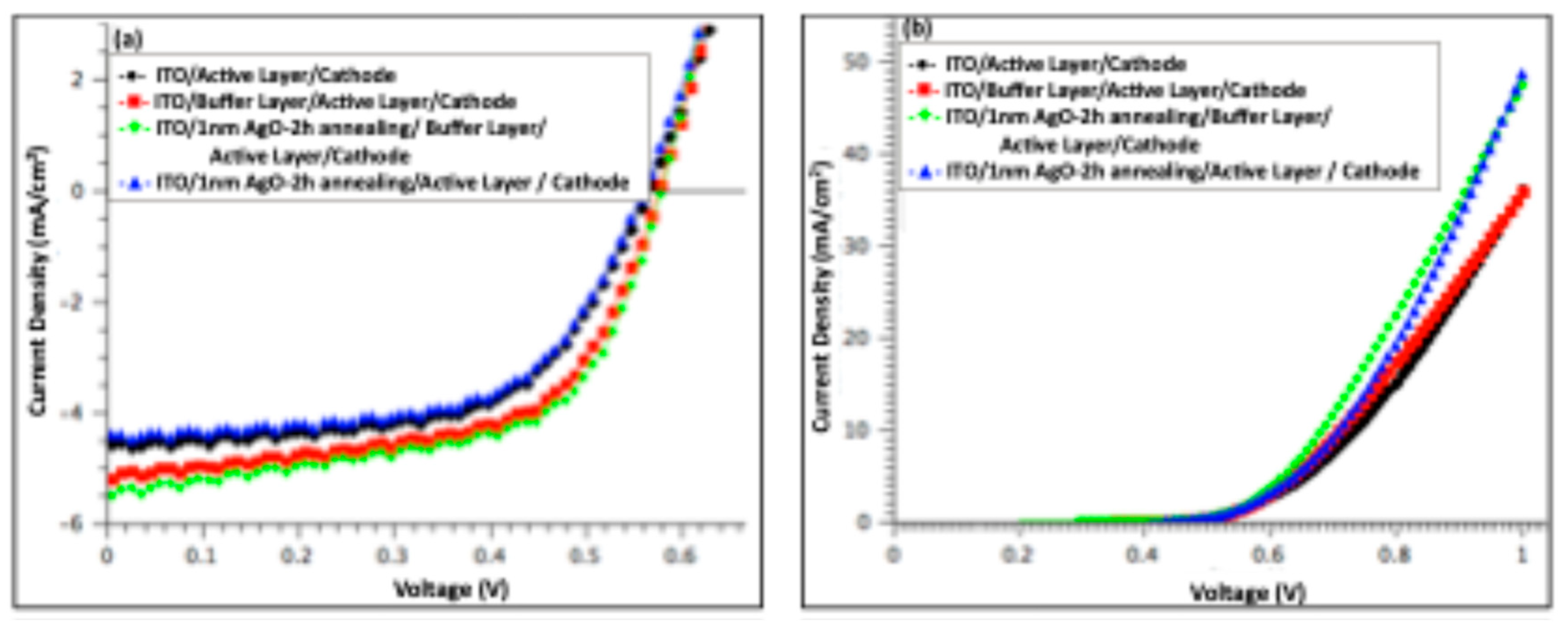 Preprints 190743 g006