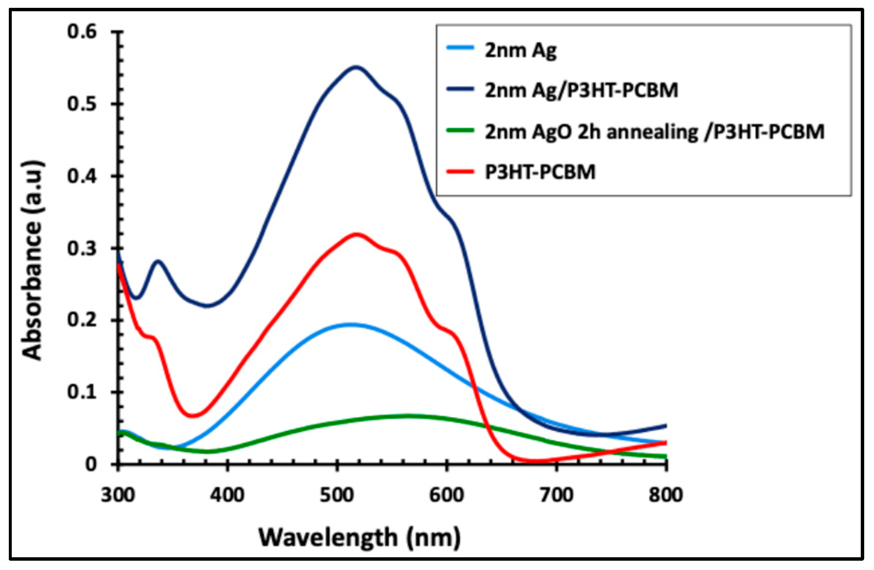 Preprints 190743 g007