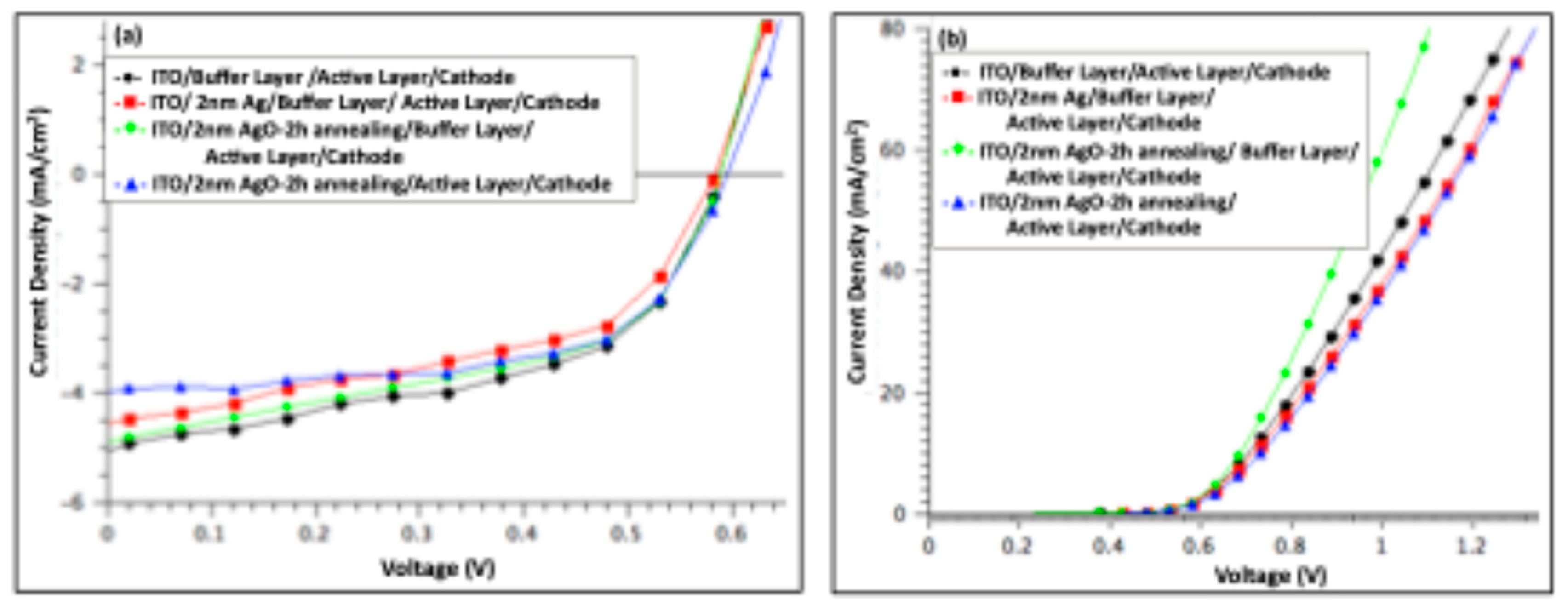 Preprints 190743 g008