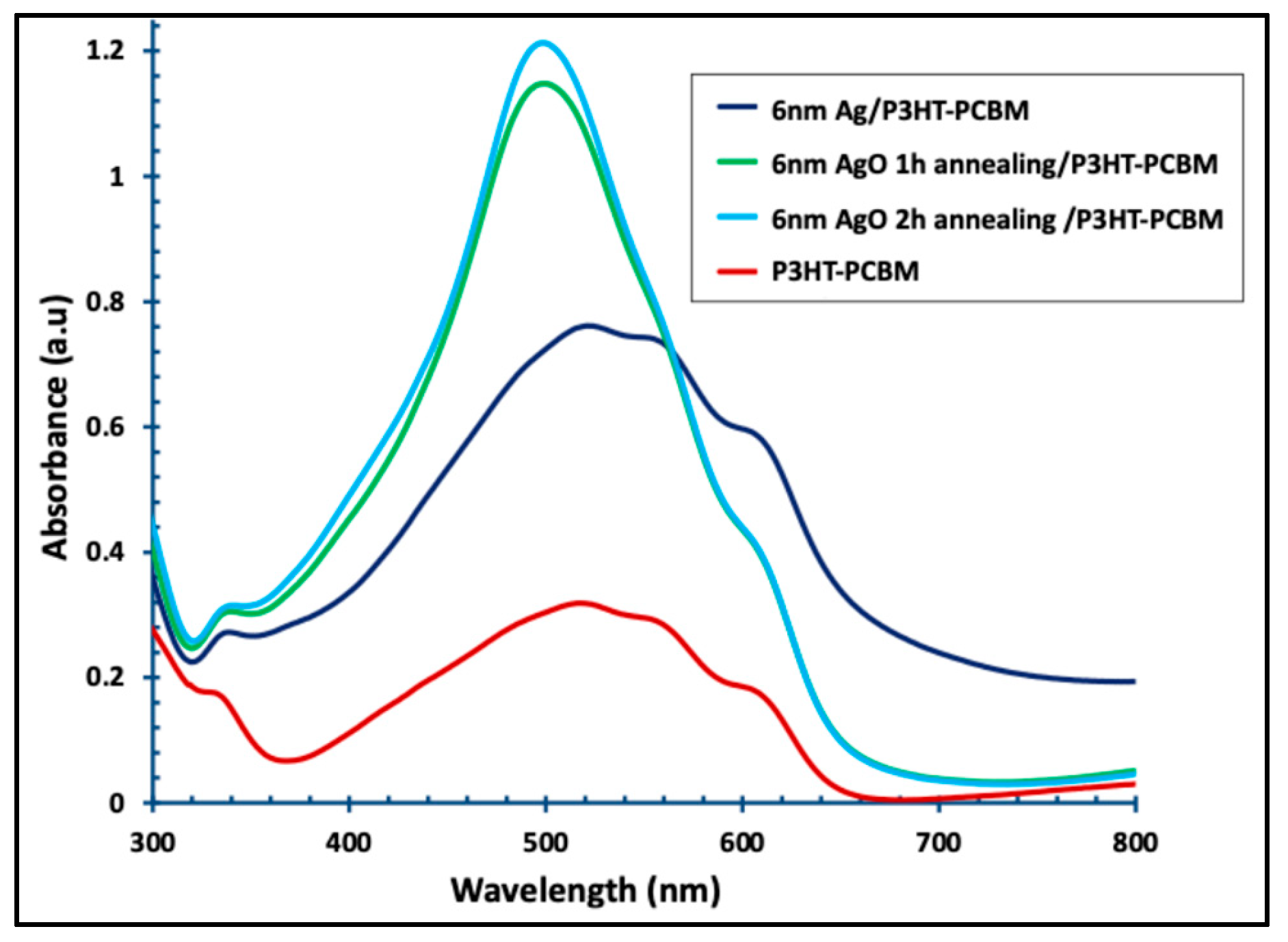Preprints 190743 g009