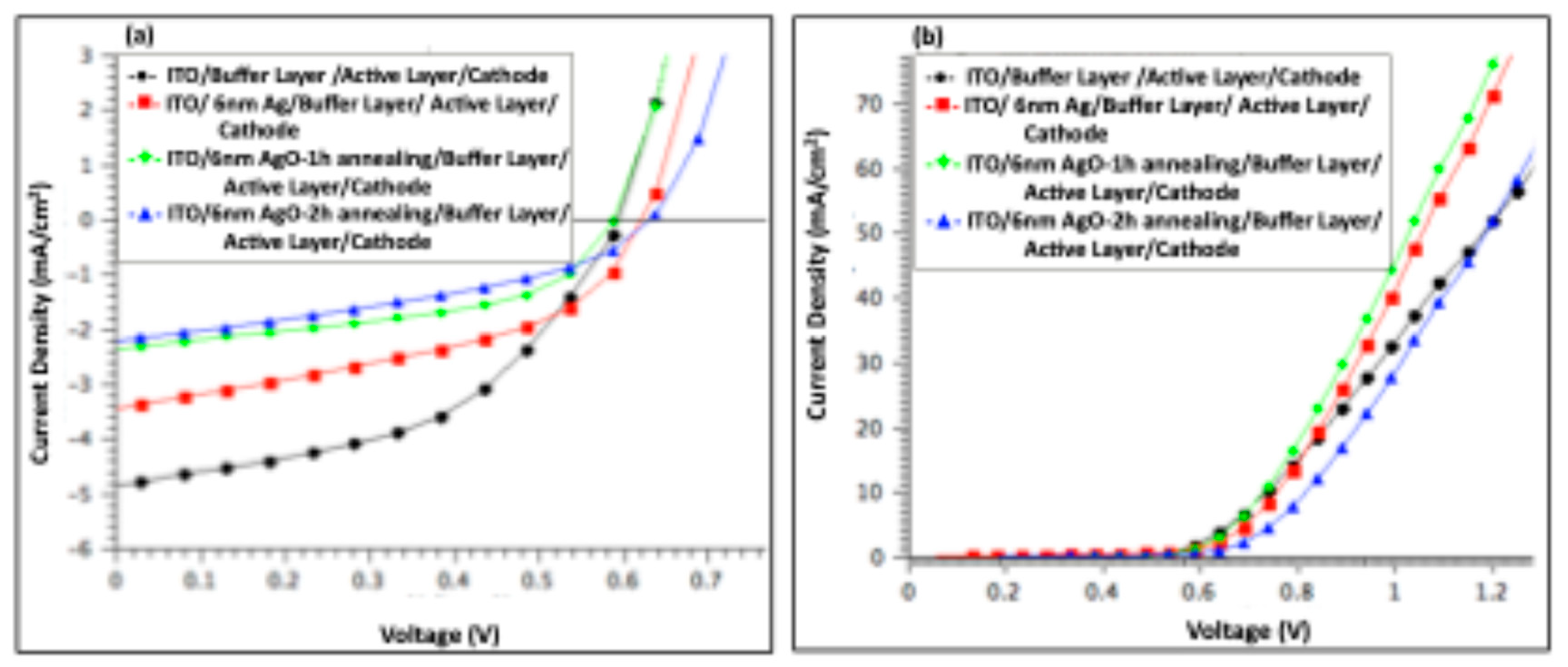 Preprints 190743 g010