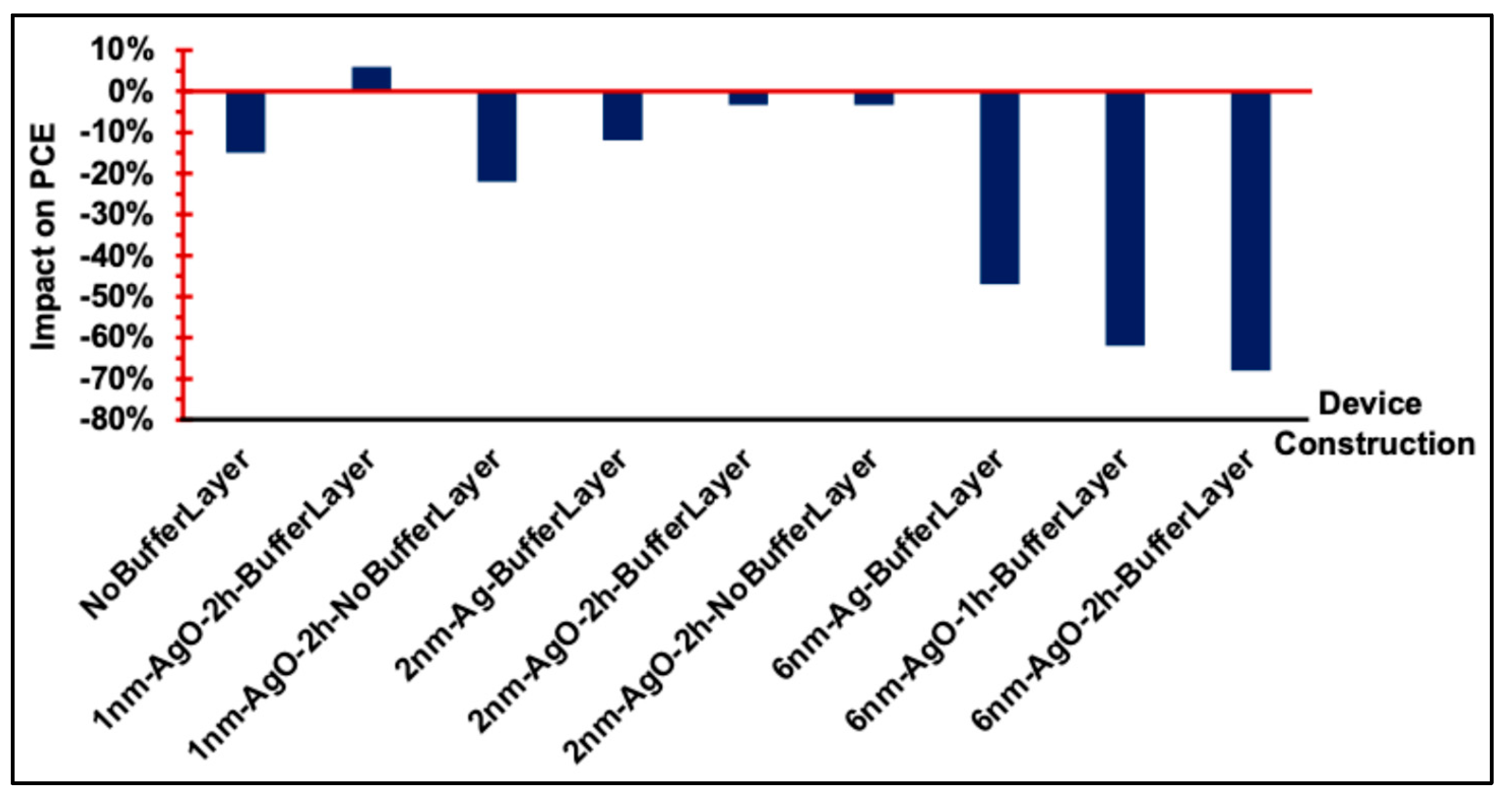 Preprints 190743 g011