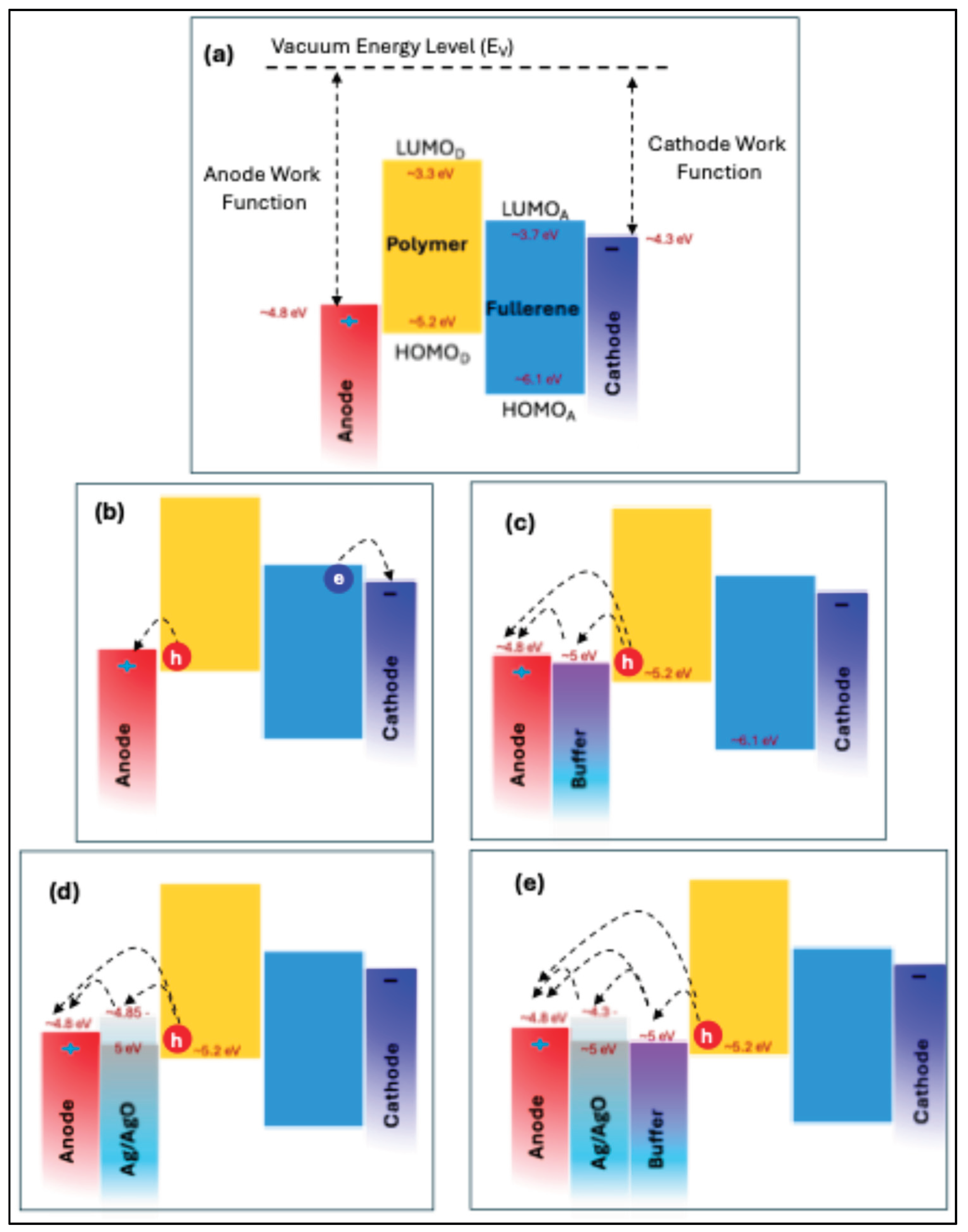 Preprints 190743 g012