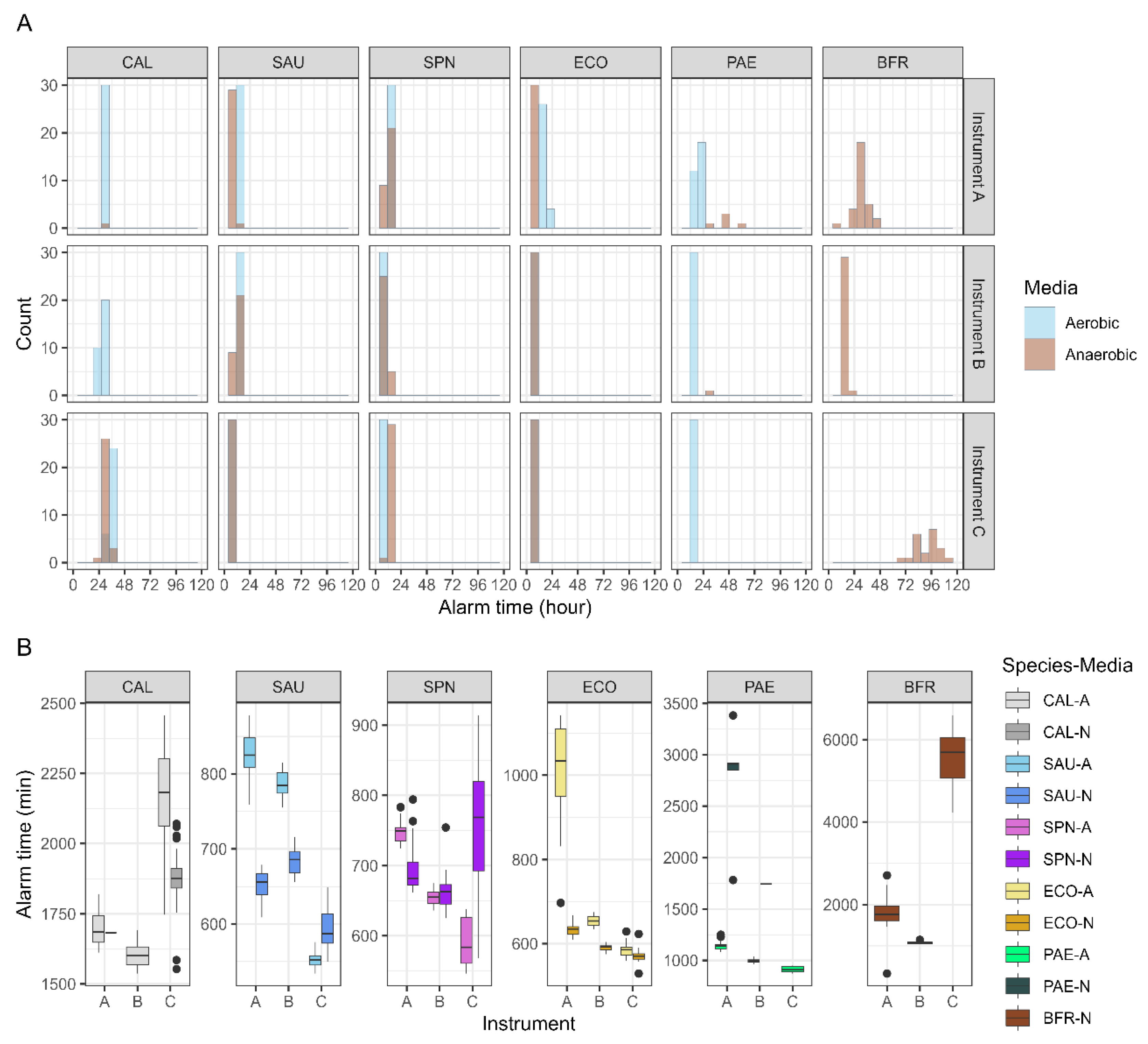 Preprints 138251 g001