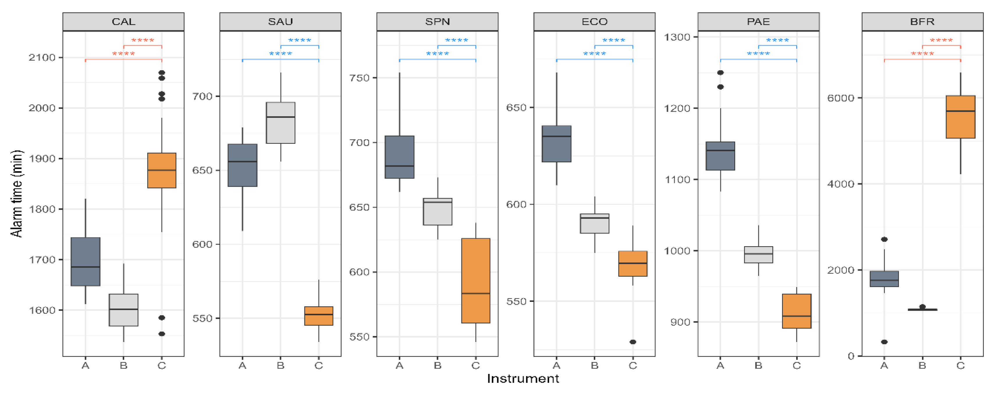 Preprints 138251 g002