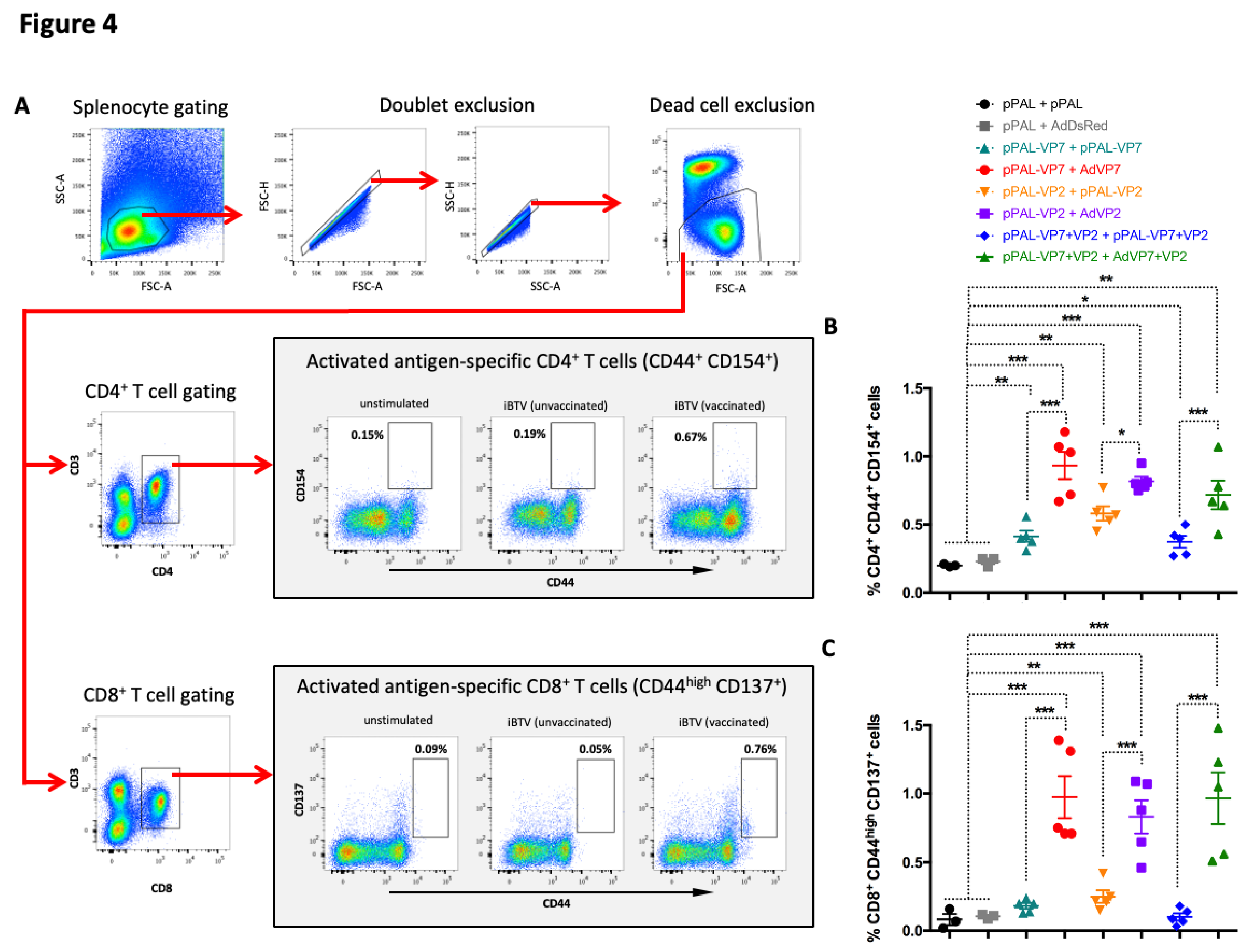 Preprints 154573 g004