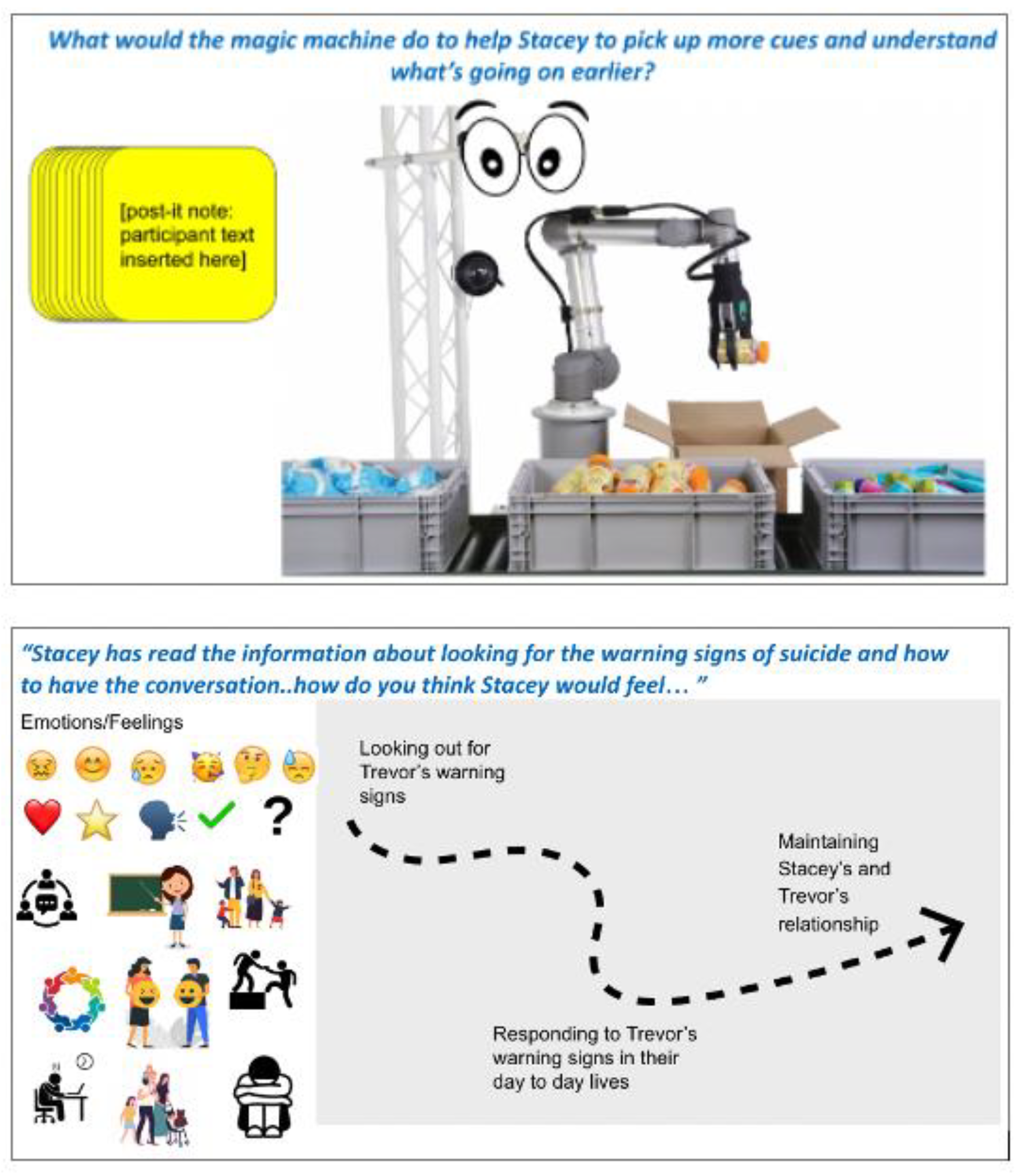 Preprints 166888 g001