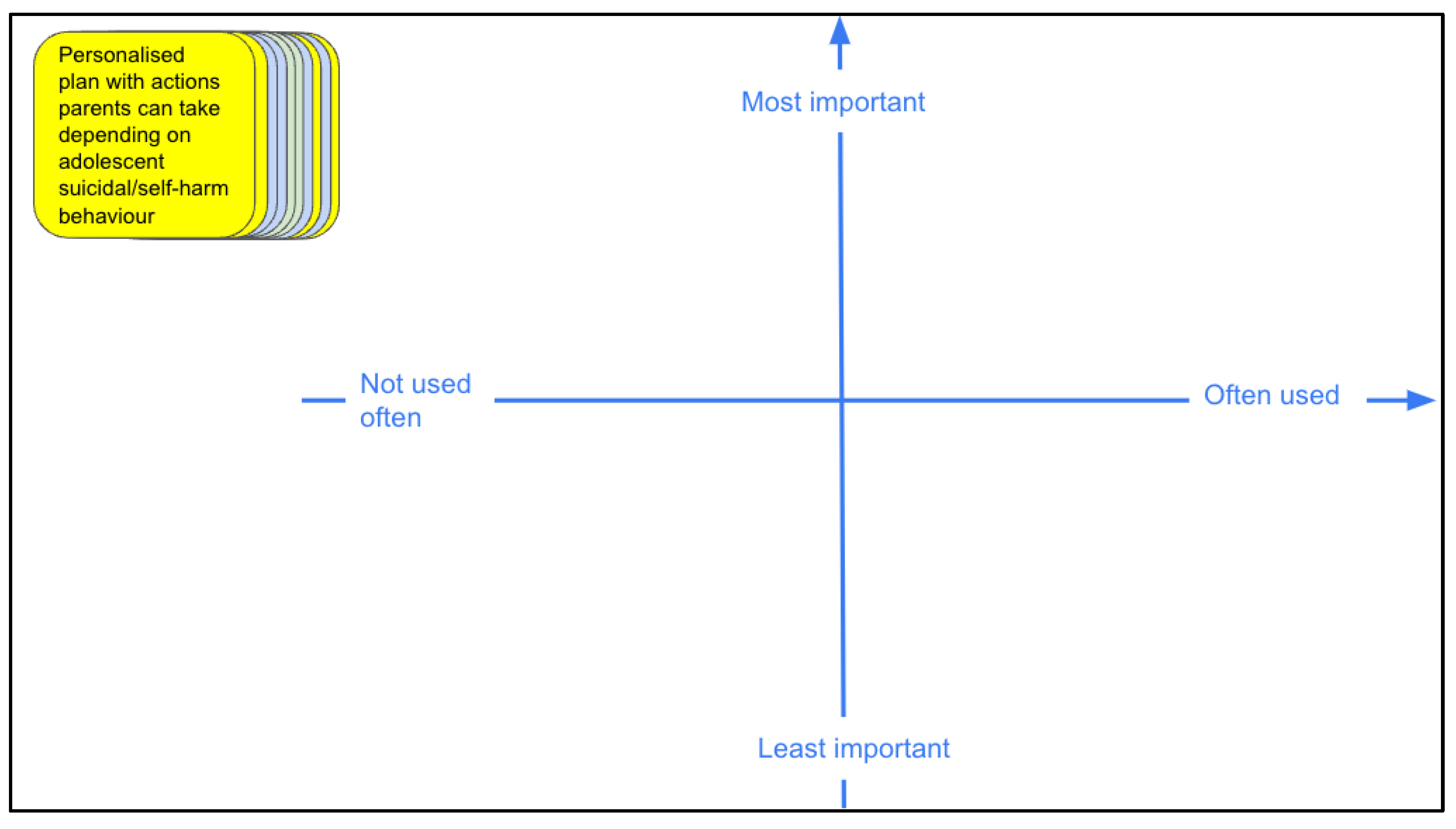 Preprints 166888 g003