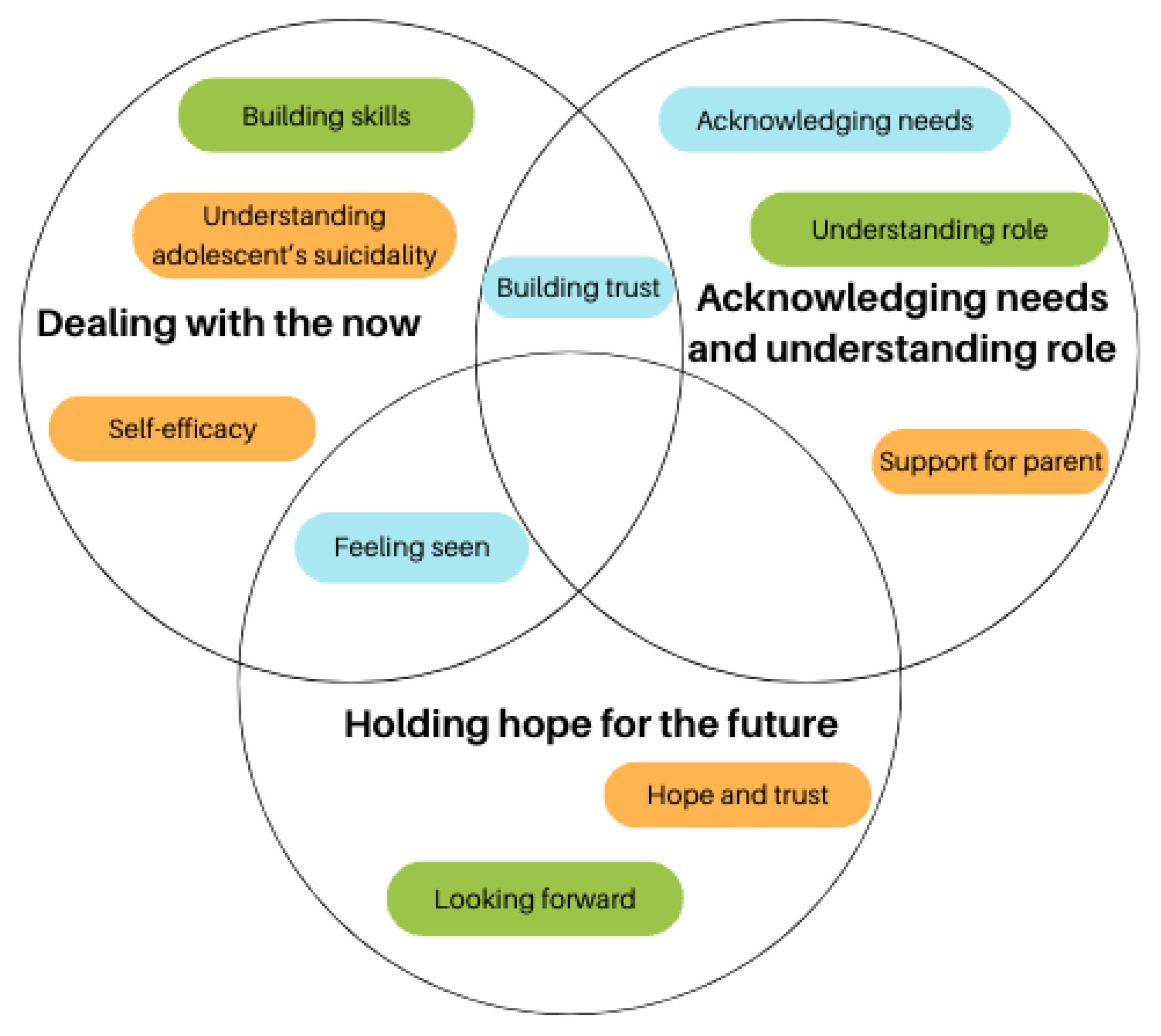 Preprints 166888 g004