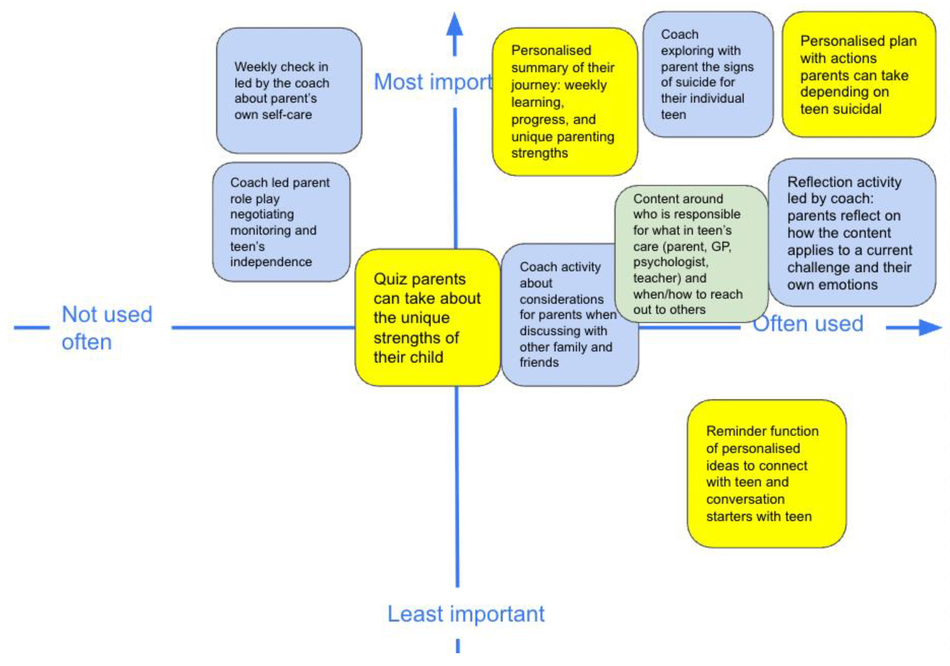 Preprints 166888 g005