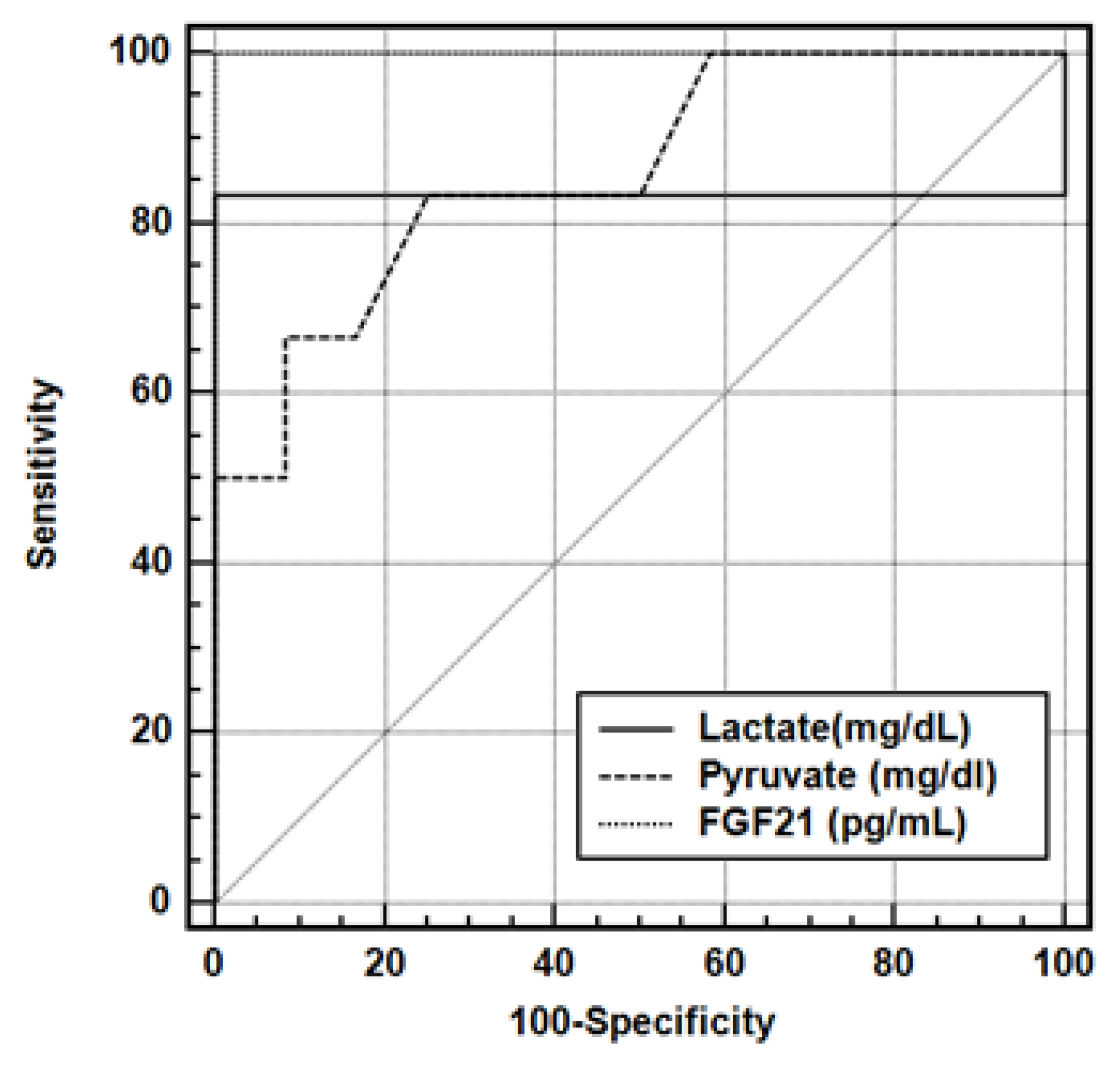 Preprints 170332 g001
